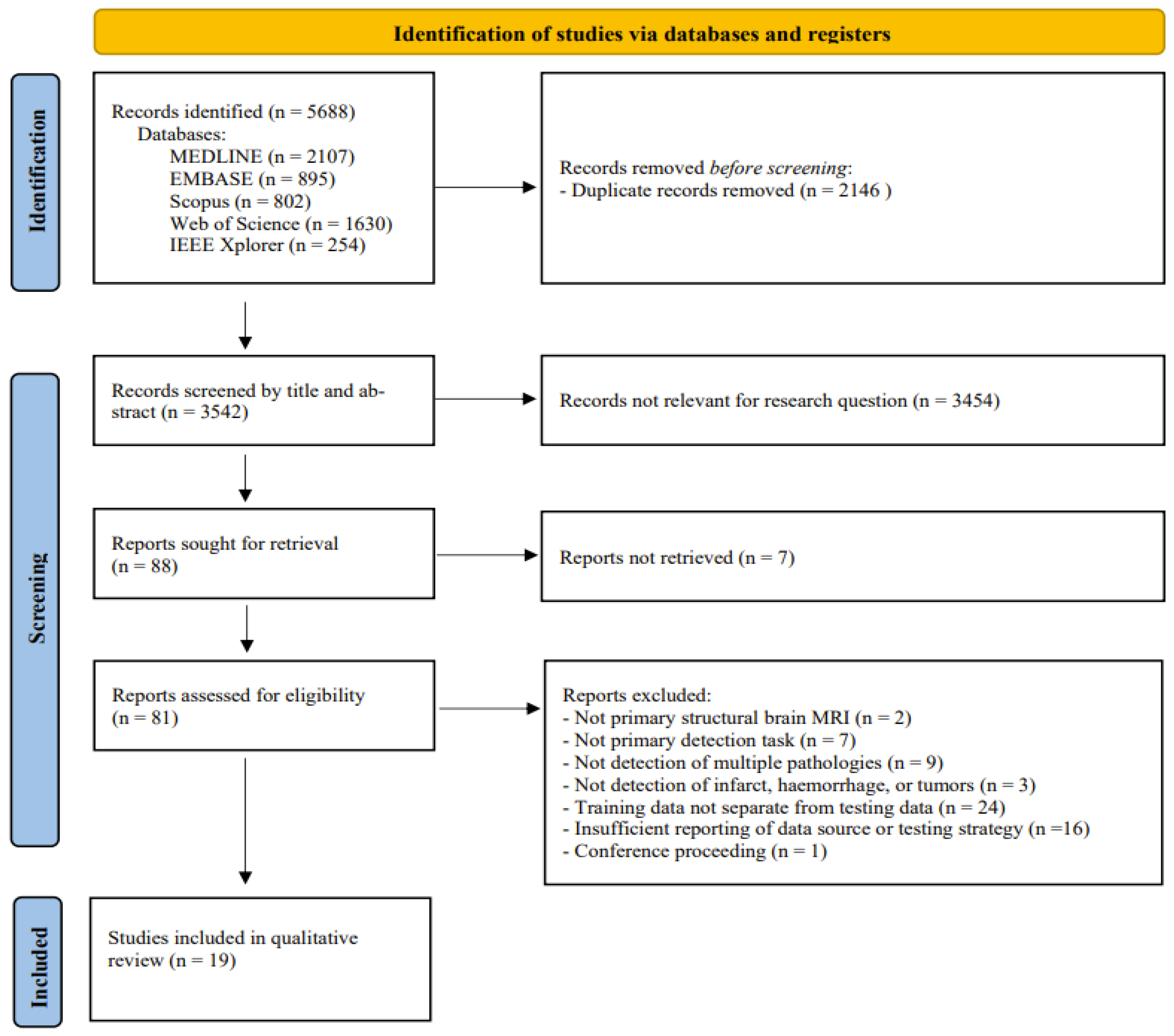 Diagnostics 12 01878 g001
