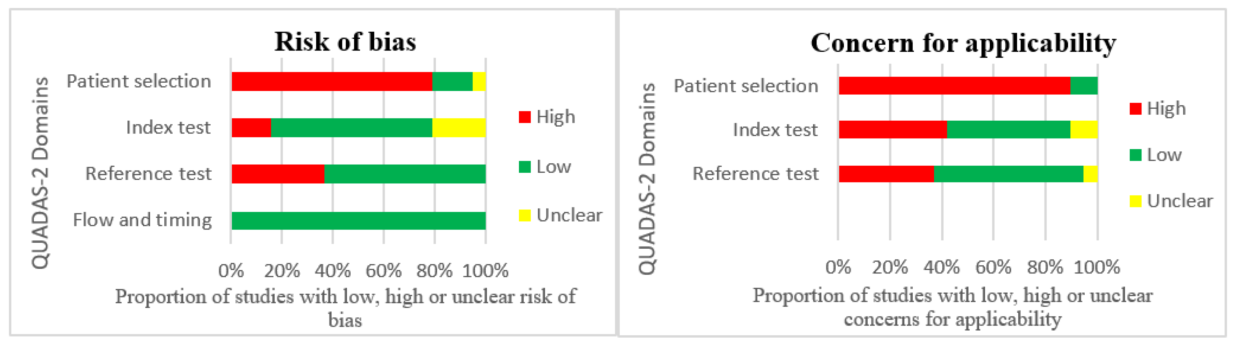 Diagnostics 12 01878 g002