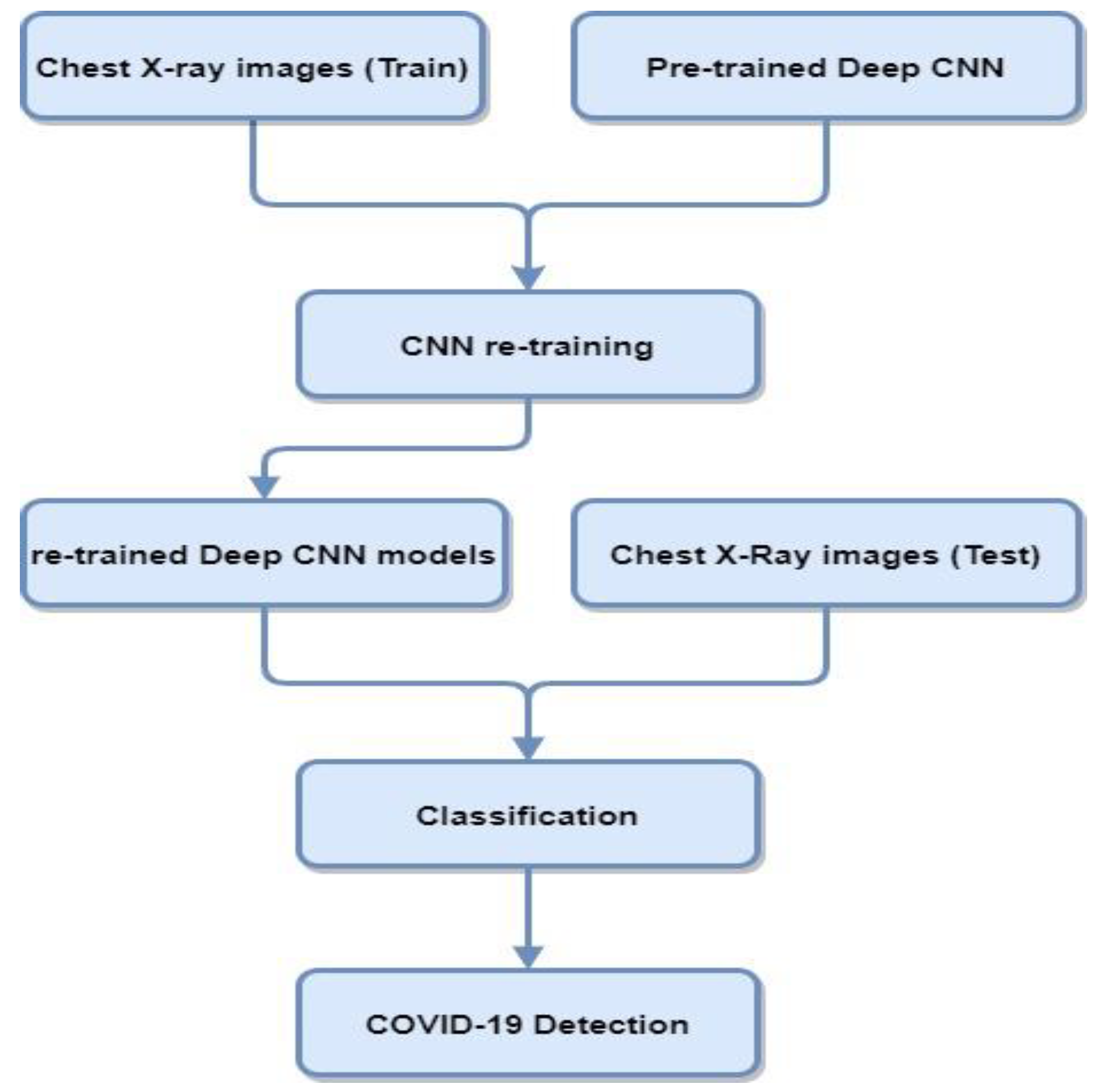 Diagnostics 12 01880 g003