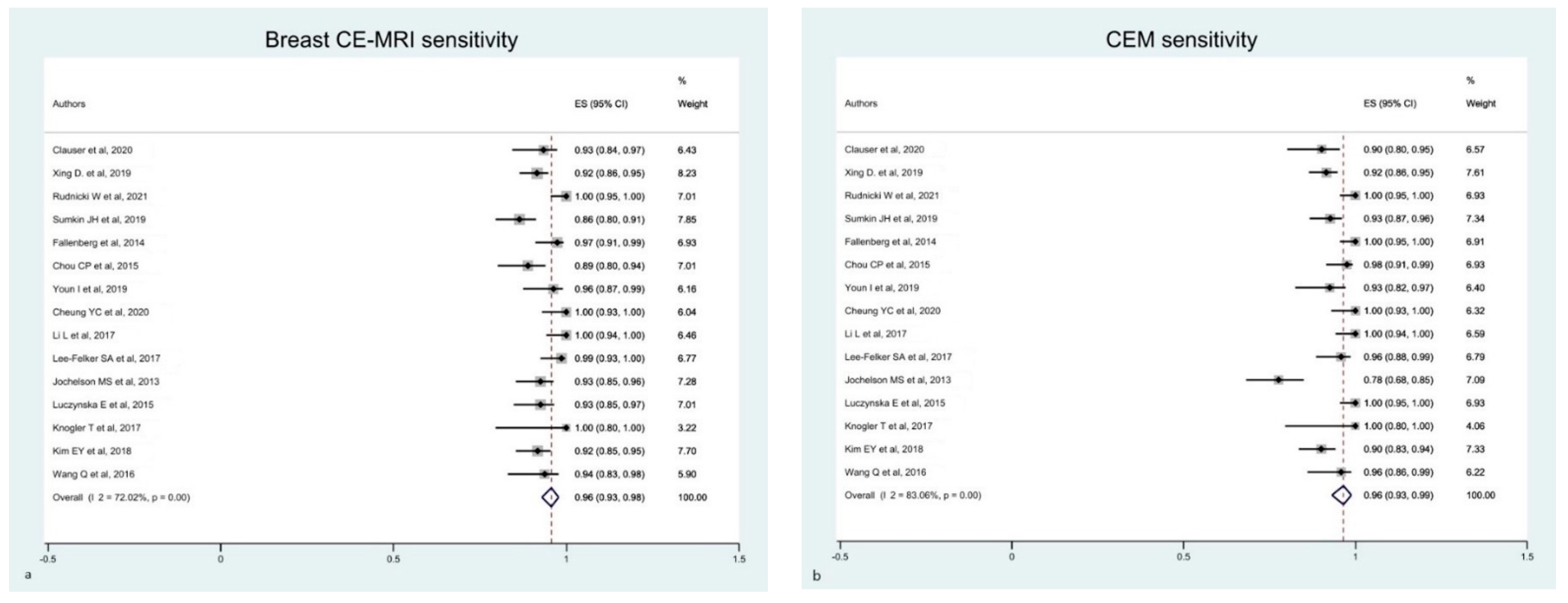 Diagnostics 12 01890 g002