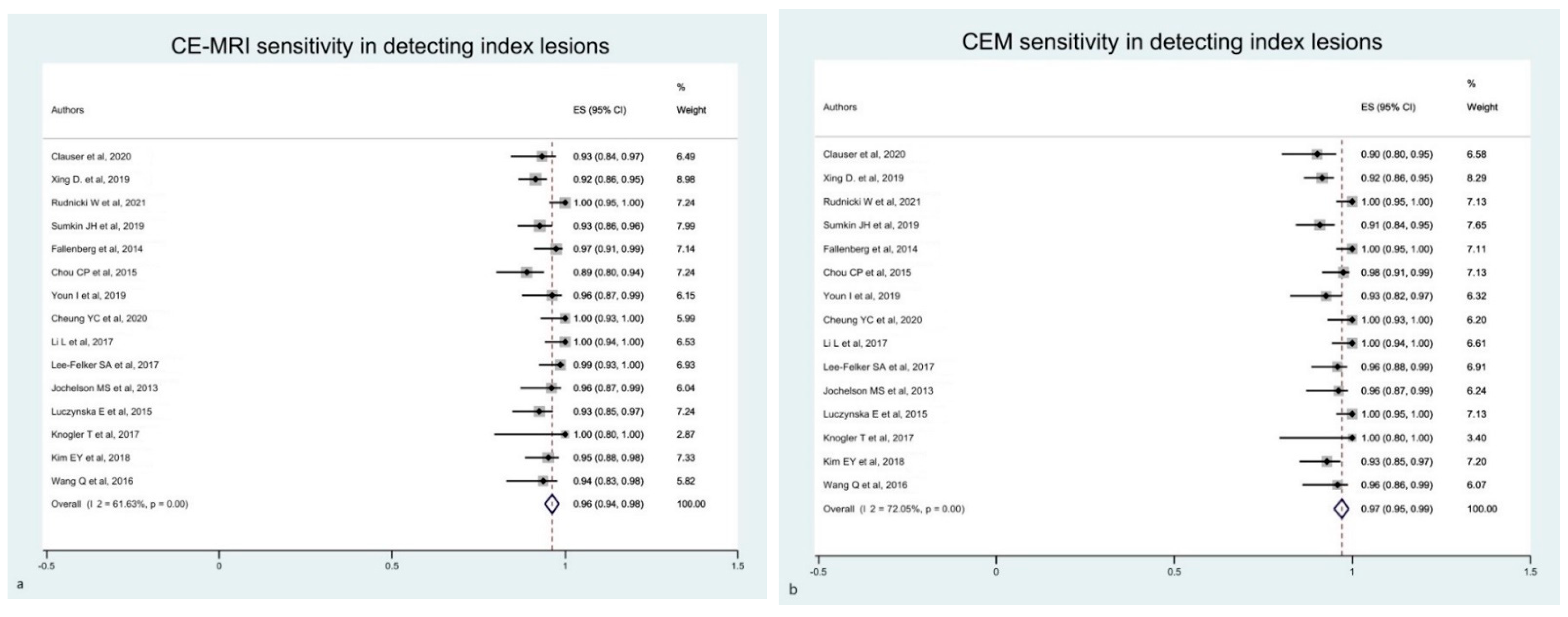 Diagnostics 12 01890 g004