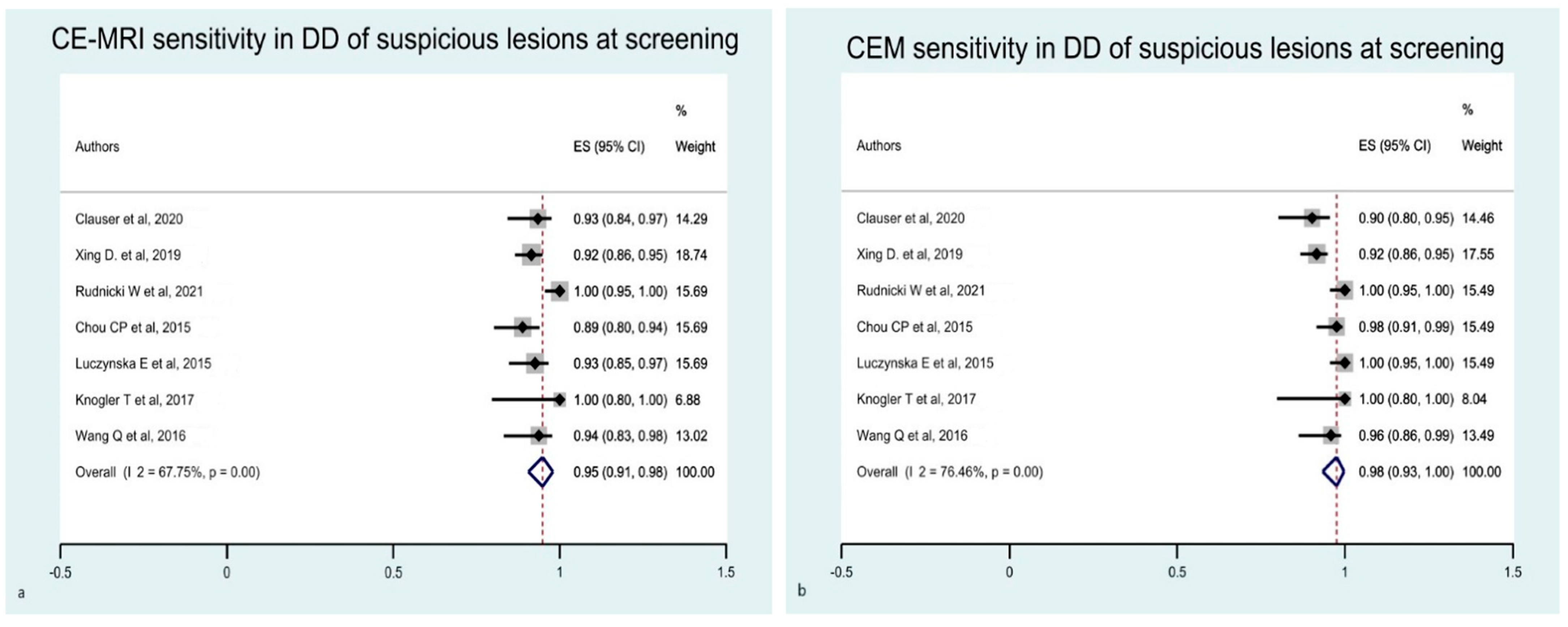 Diagnostics 12 01890 g006