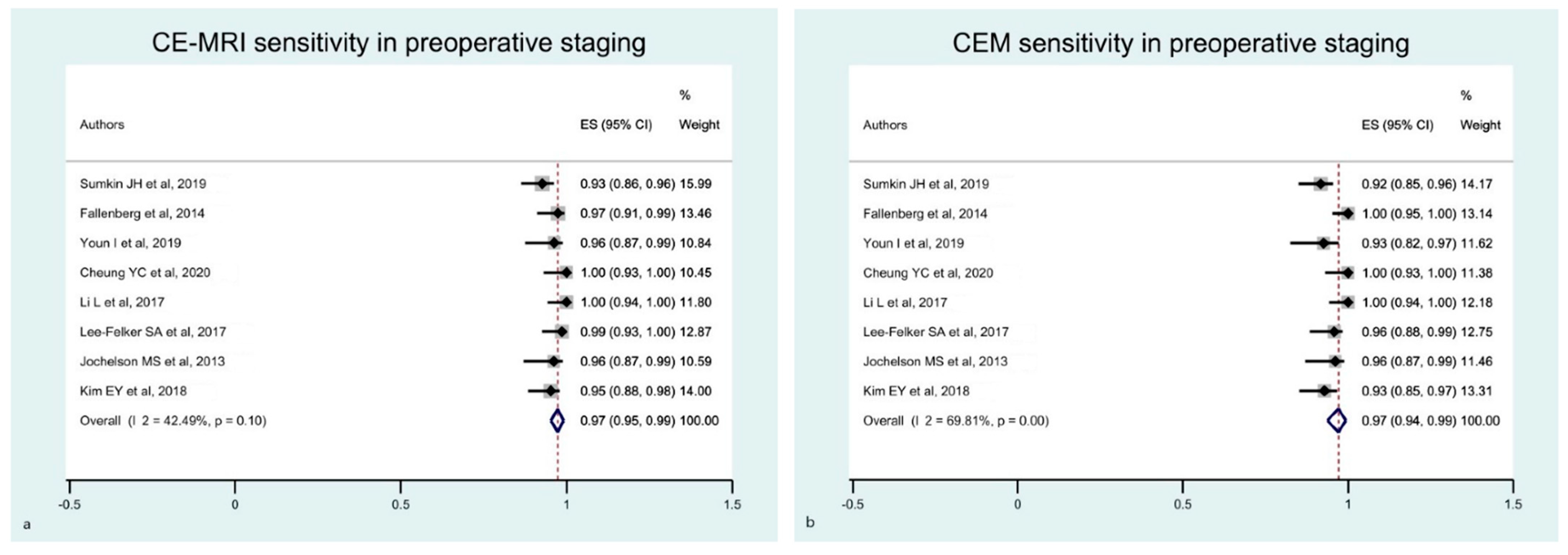 Diagnostics 12 01890 g007