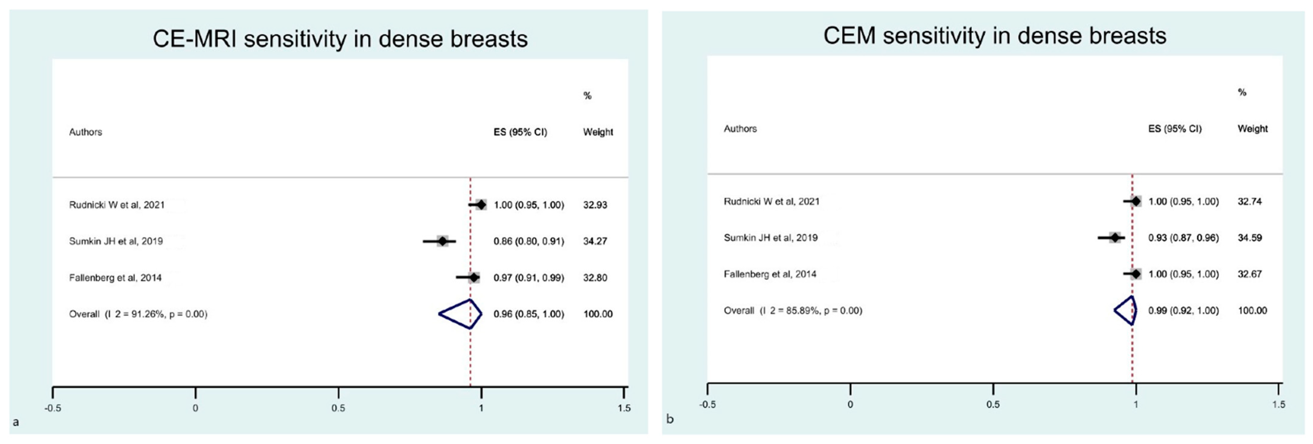 Diagnostics 12 01890 g010