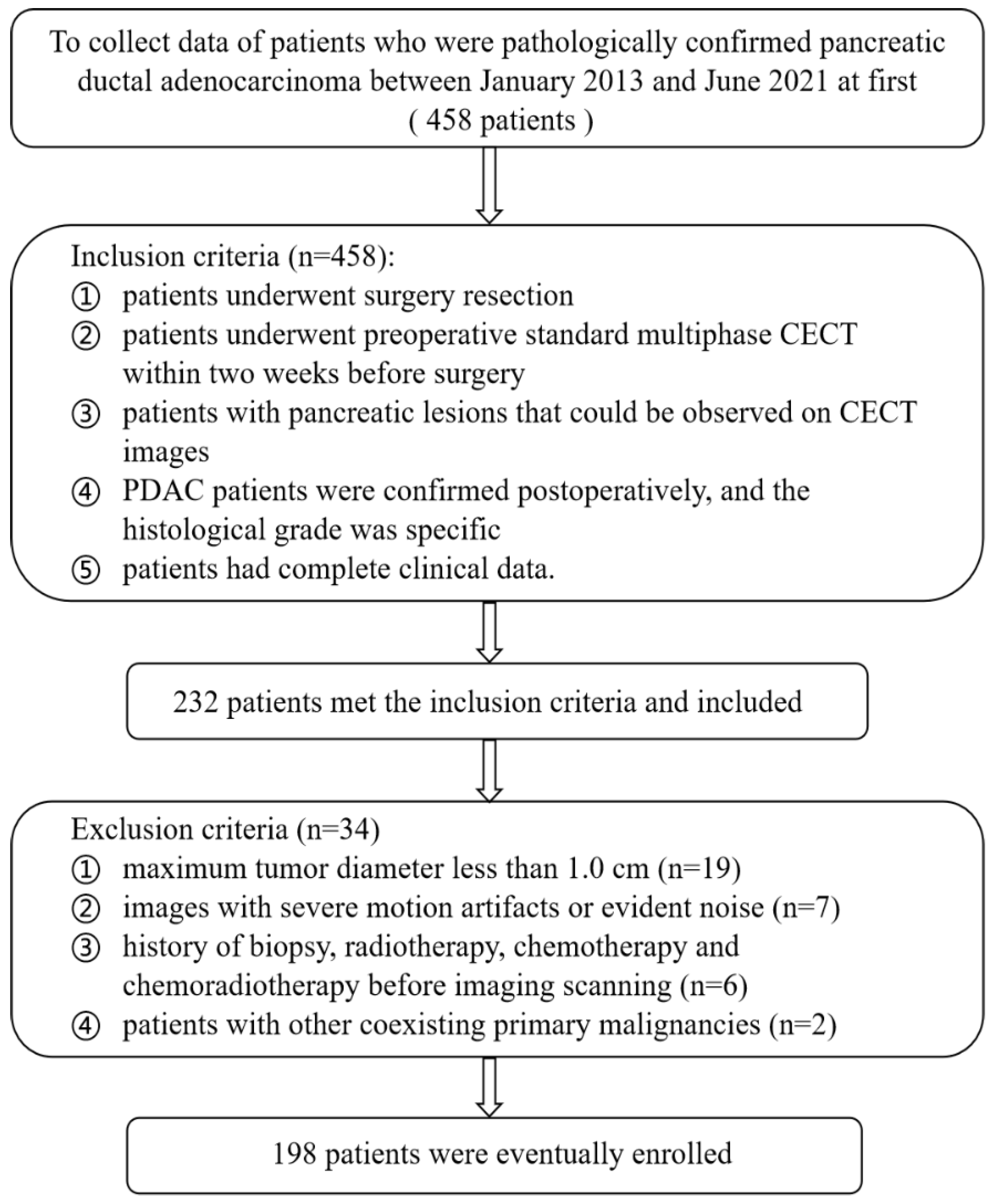 Diagnostics 12 01915 g001