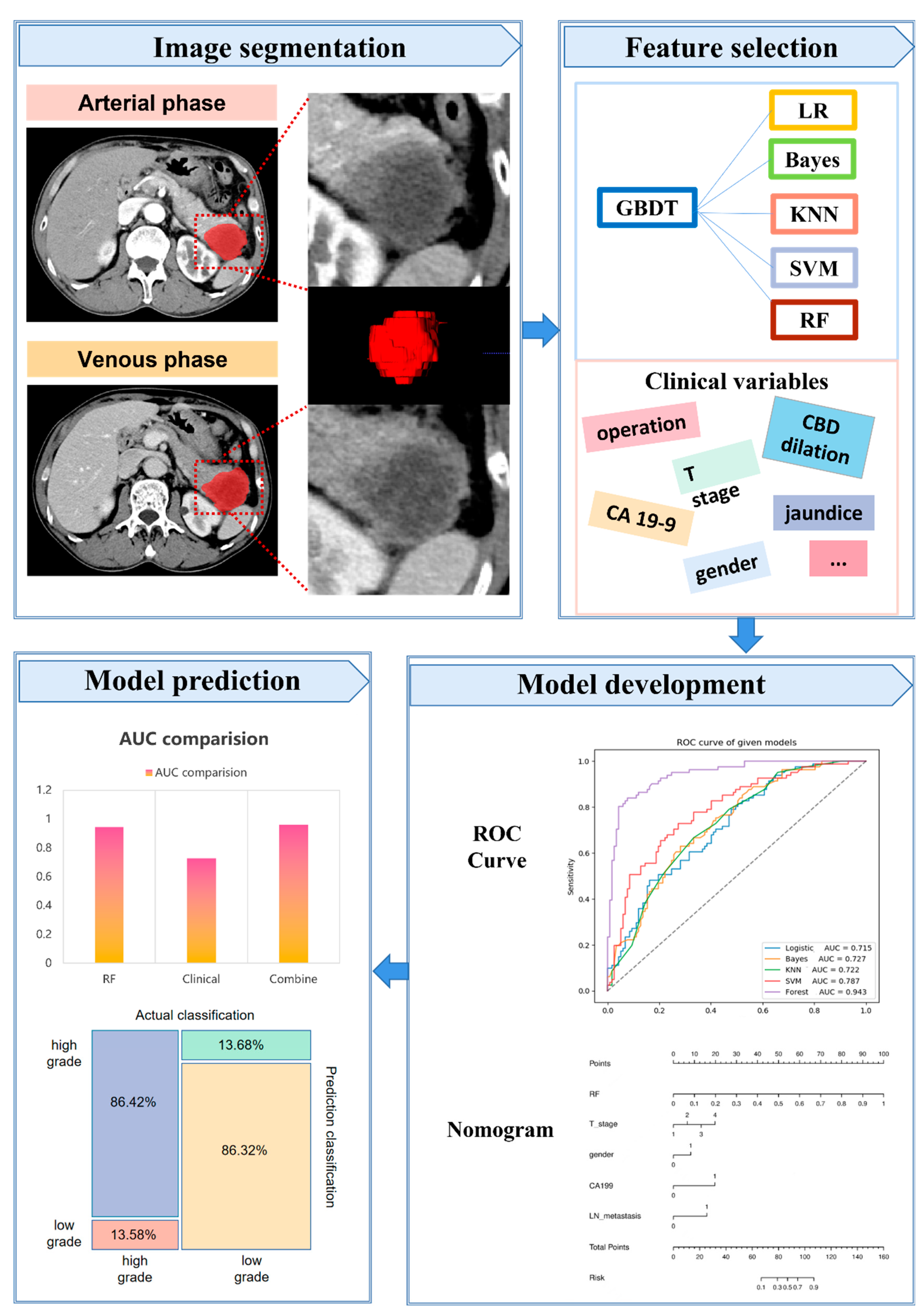 Diagnostics 12 01915 g002
