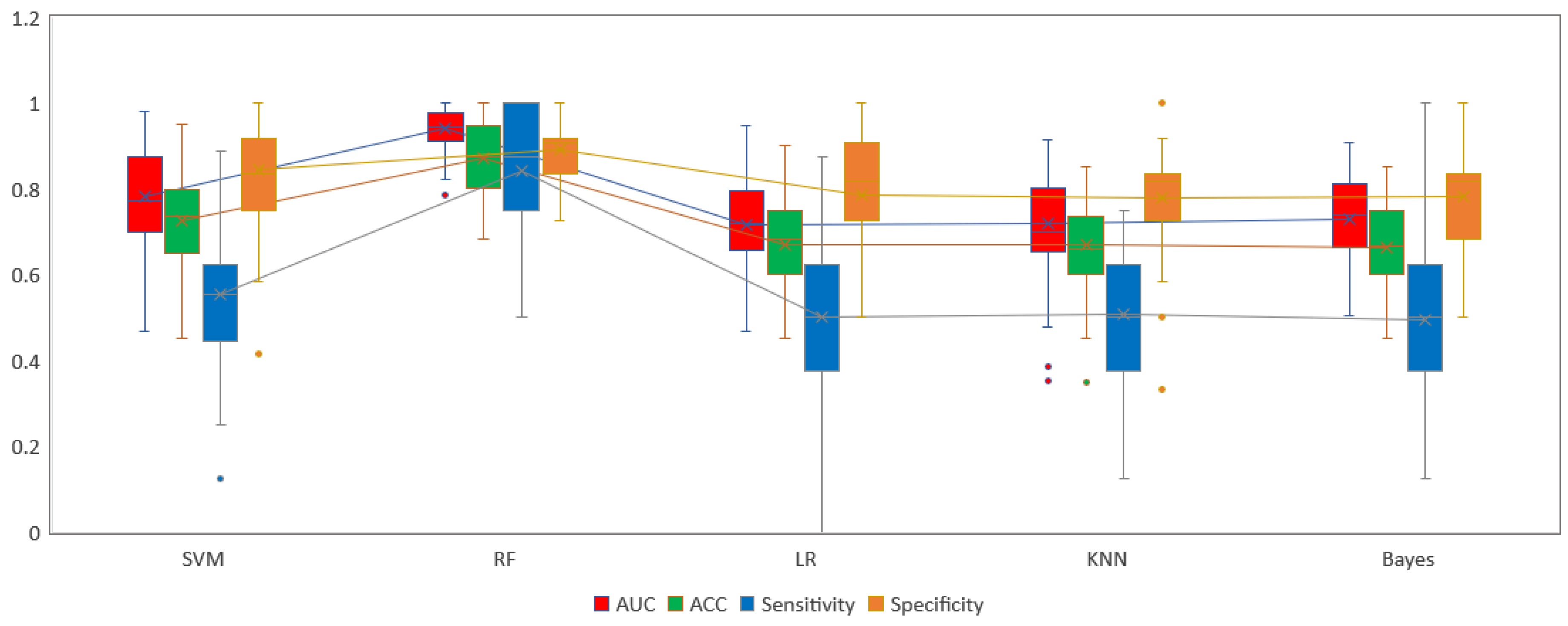 Diagnostics 12 01915 g005