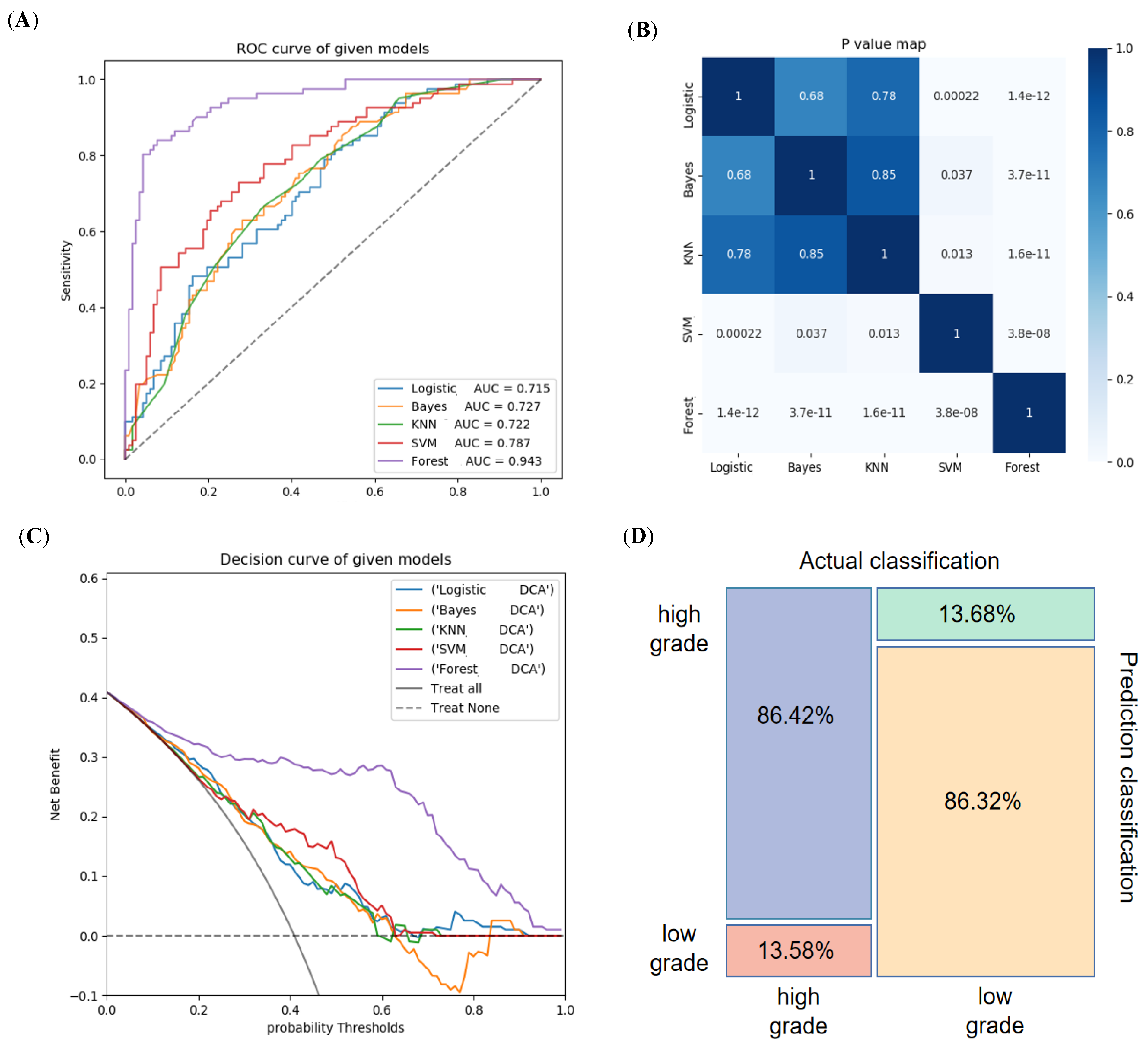 Diagnostics 12 01915 g006