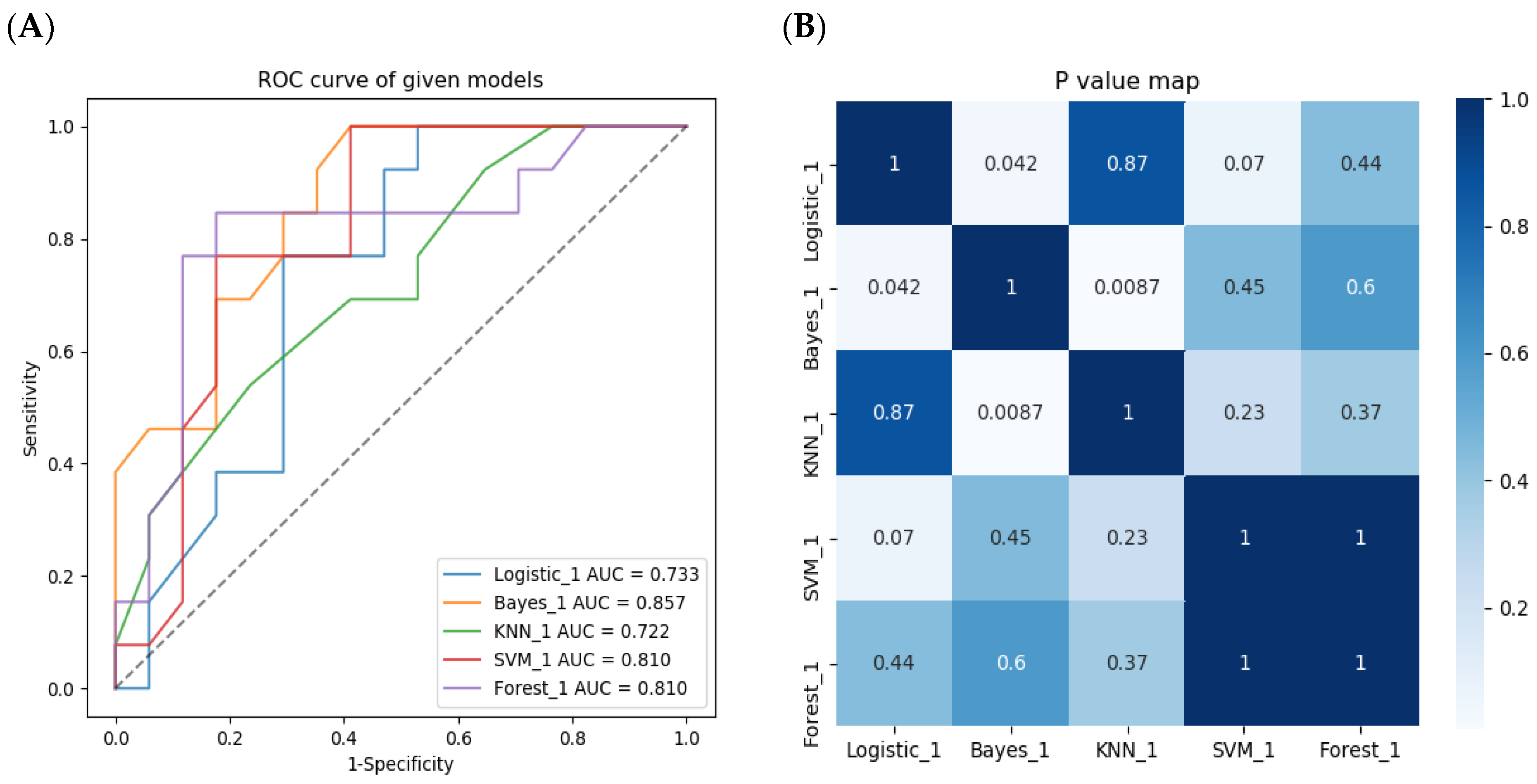 Diagnostics 12 01915 g007