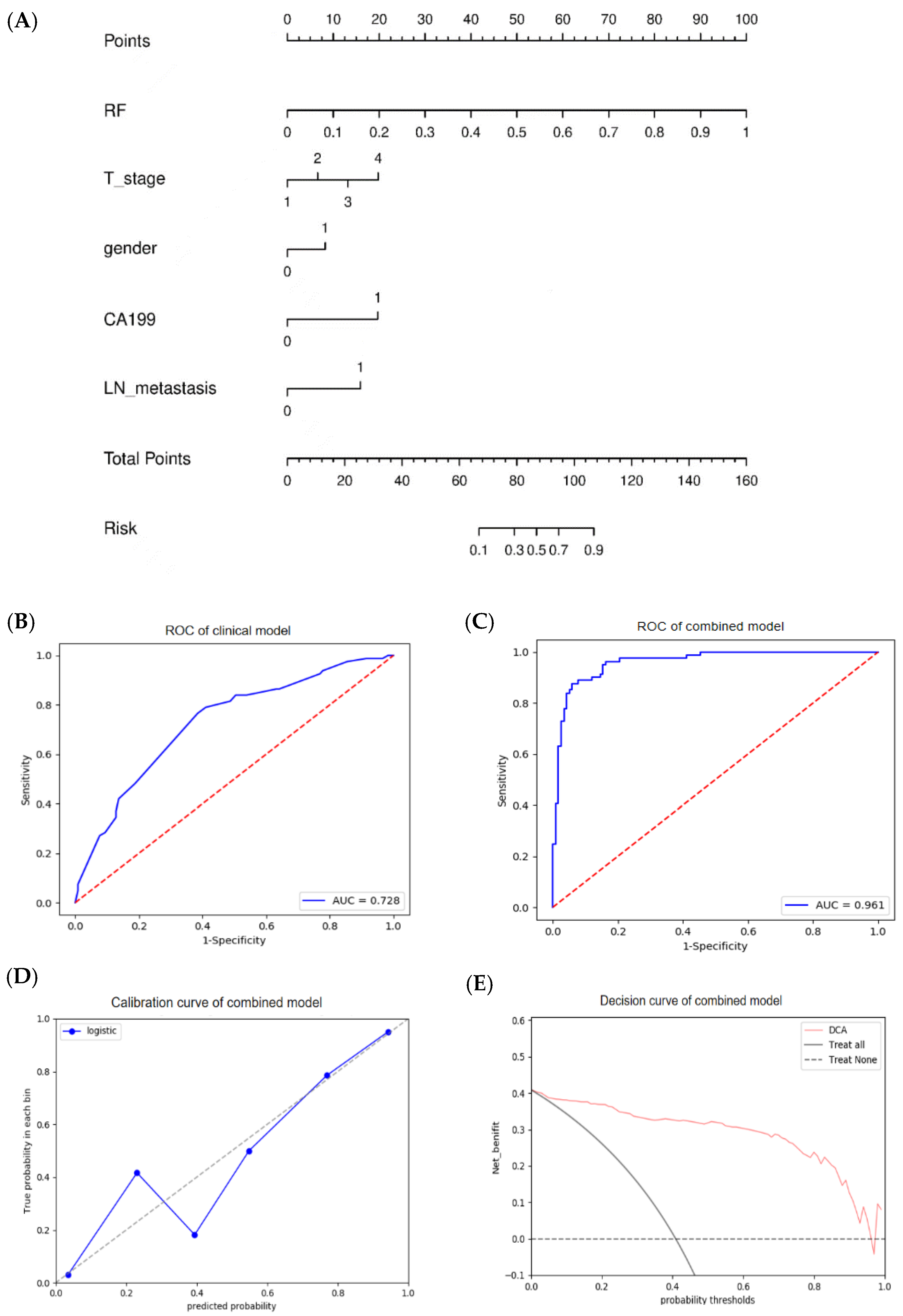 Diagnostics 12 01915 g008