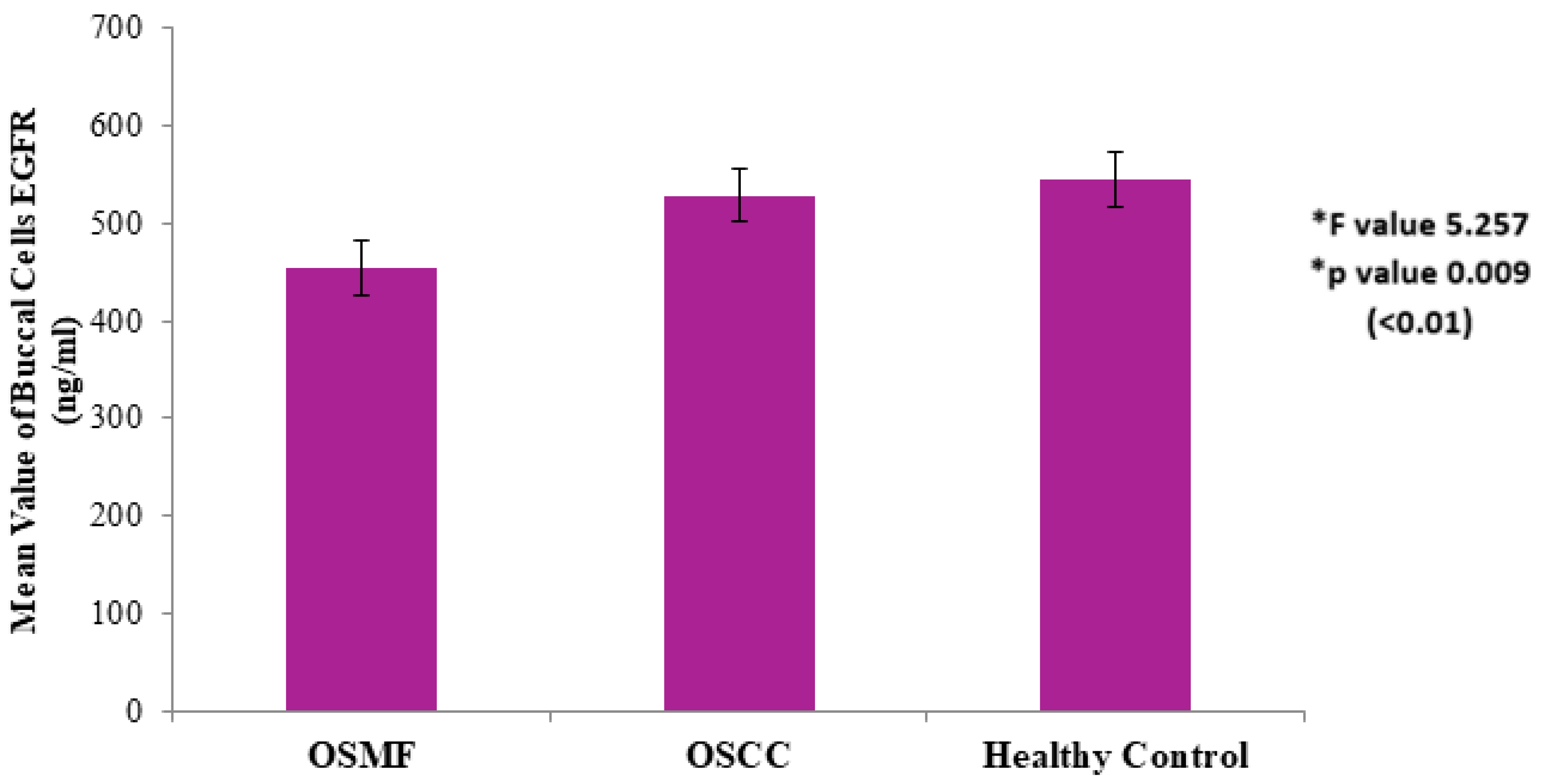 Diagnostics 12 01935 g002