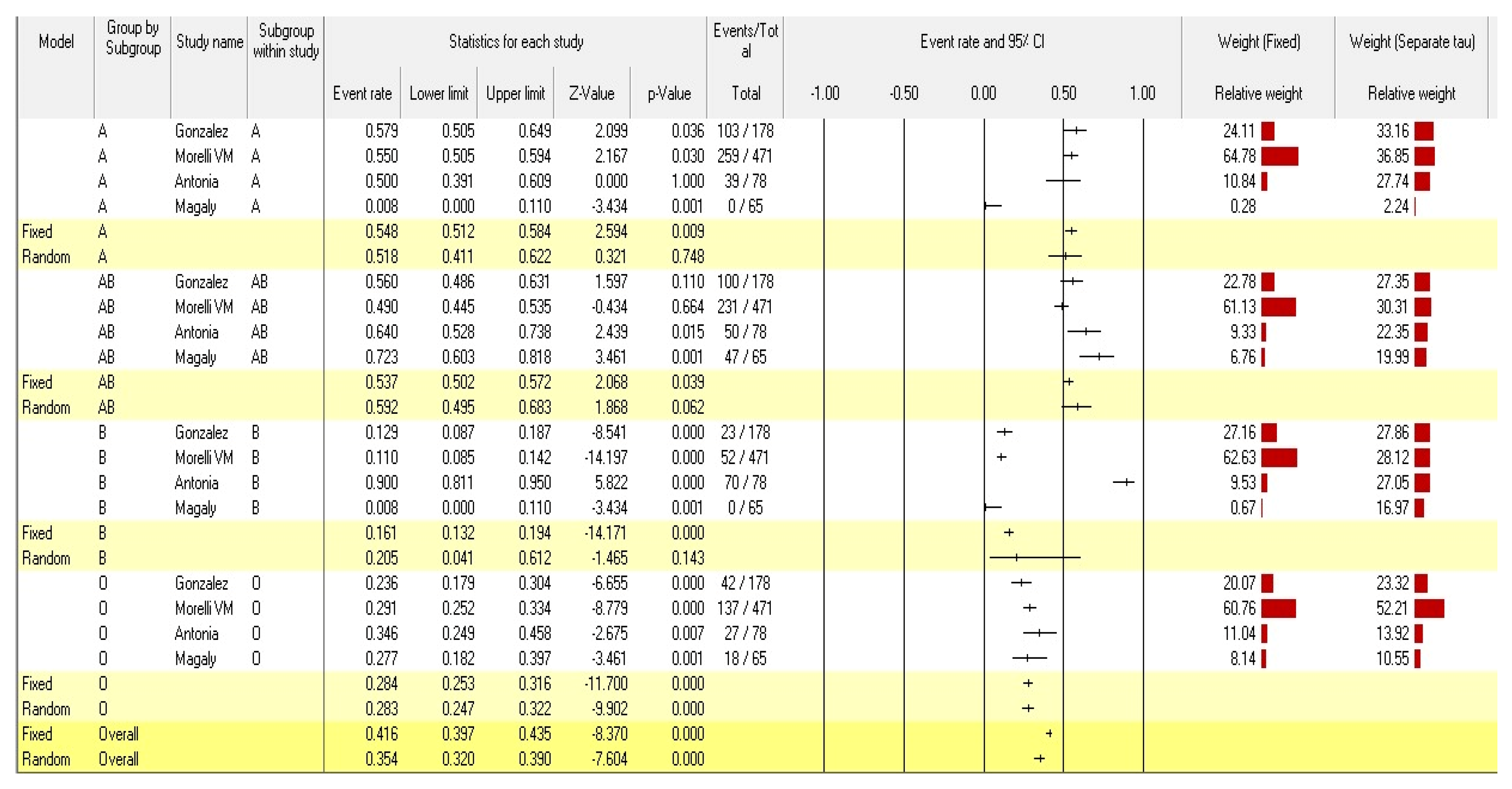 Diagnostics 12 01936 g002