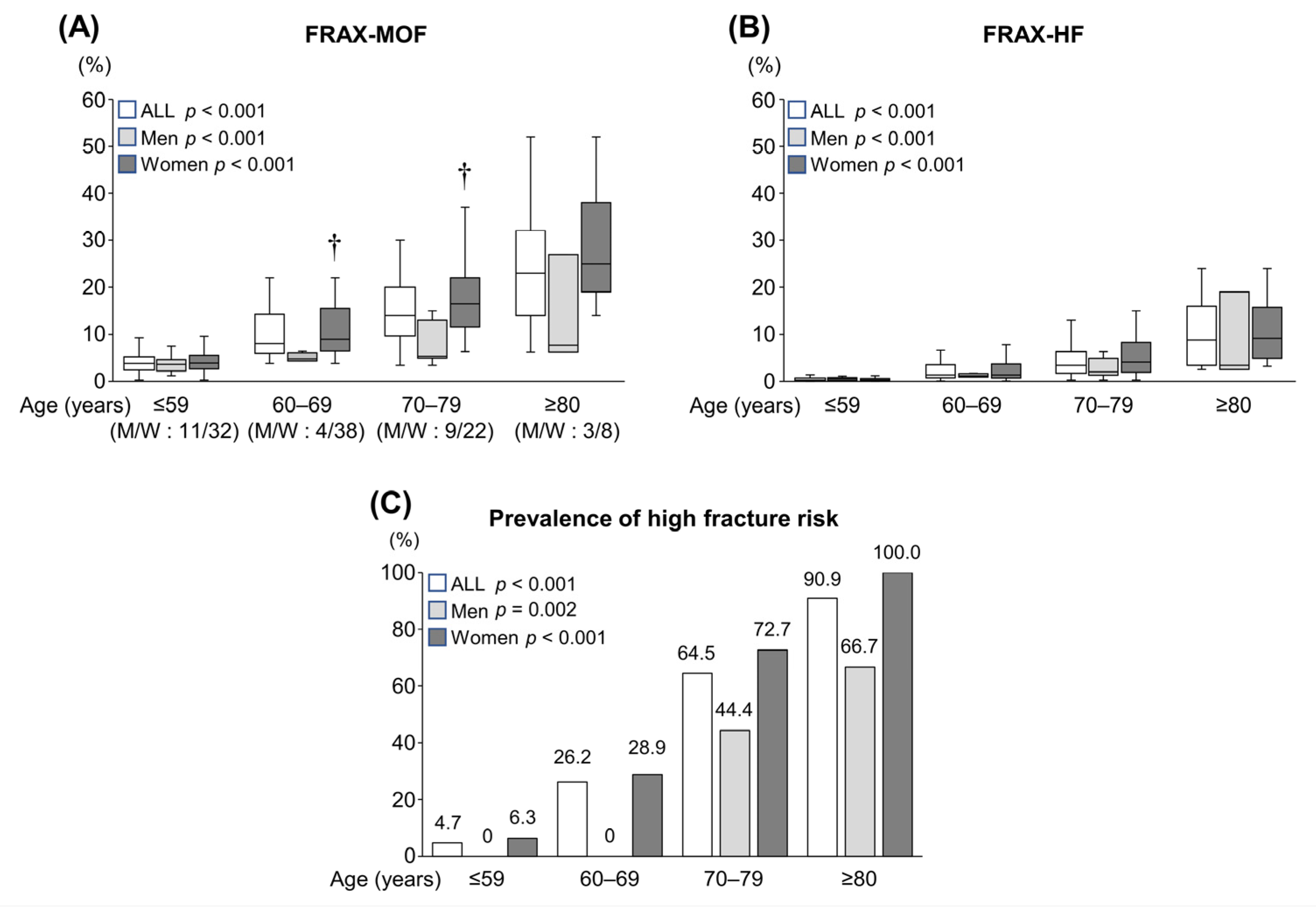 Diagnostics 12 01957 g001