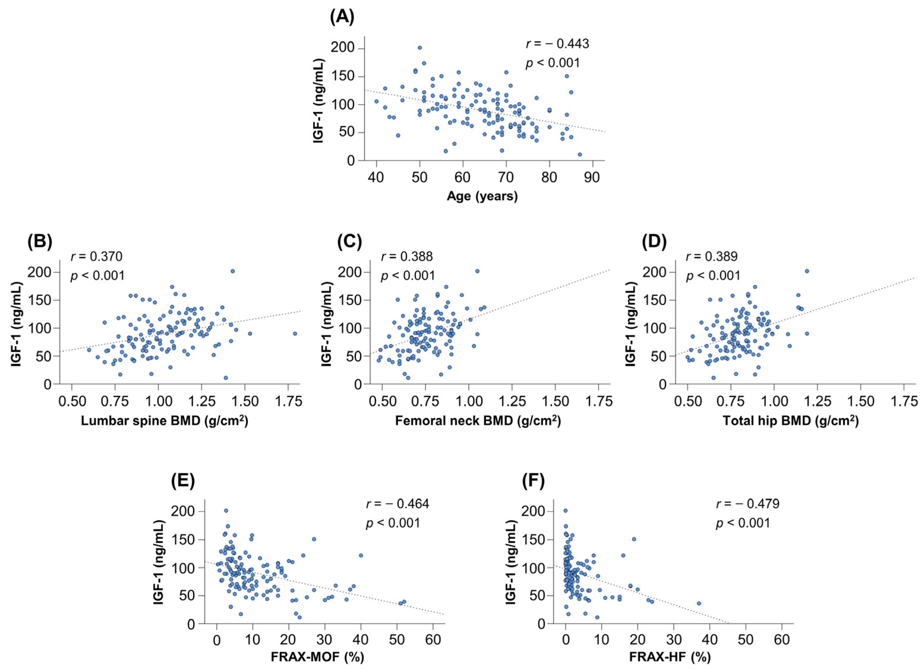 Diagnostics 12 01957 g004