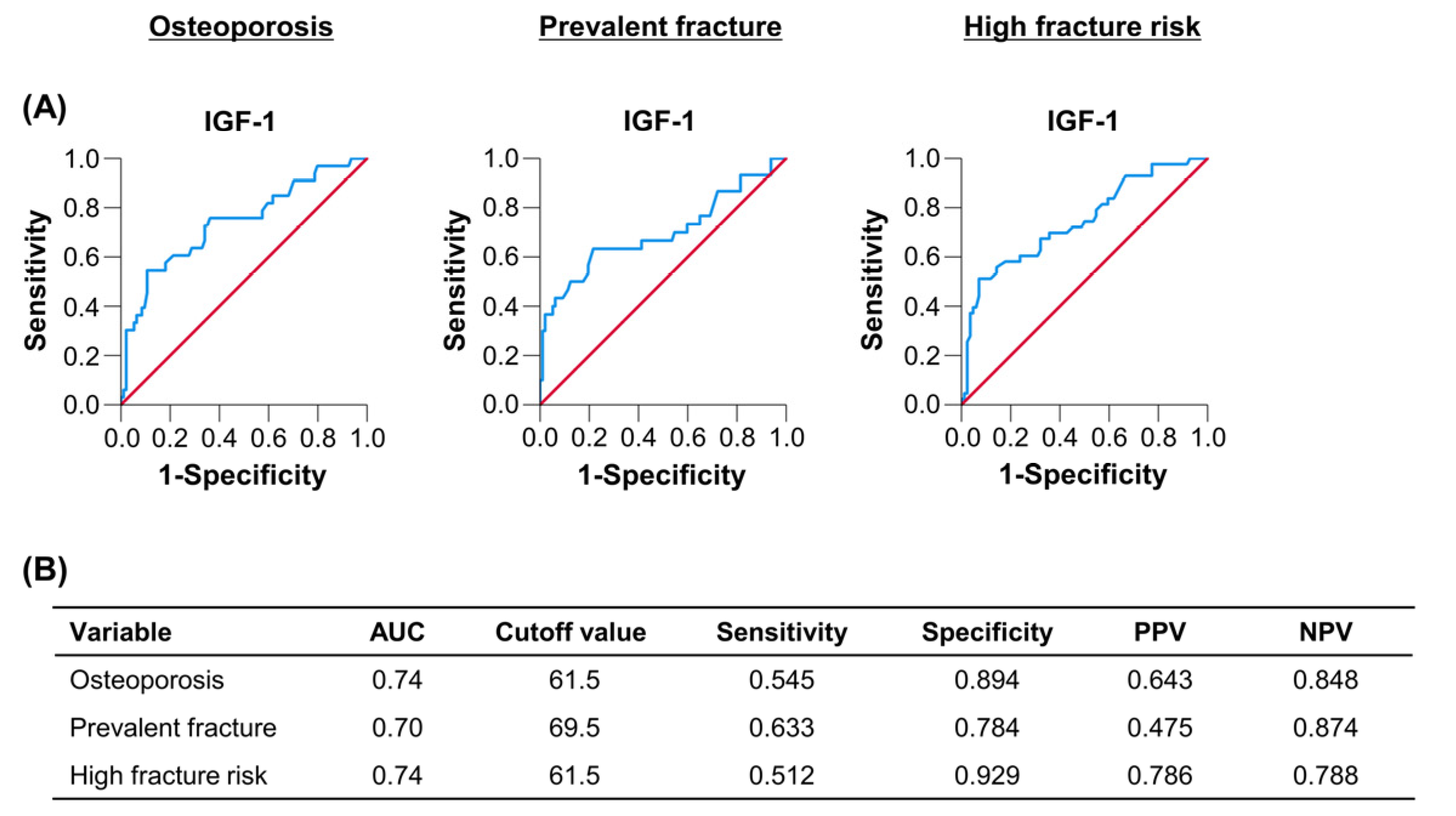 Diagnostics 12 01957 g005
