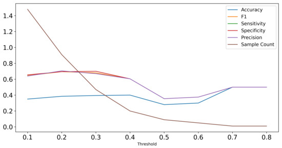 Diagnostics 12 01968 g0a2 550
