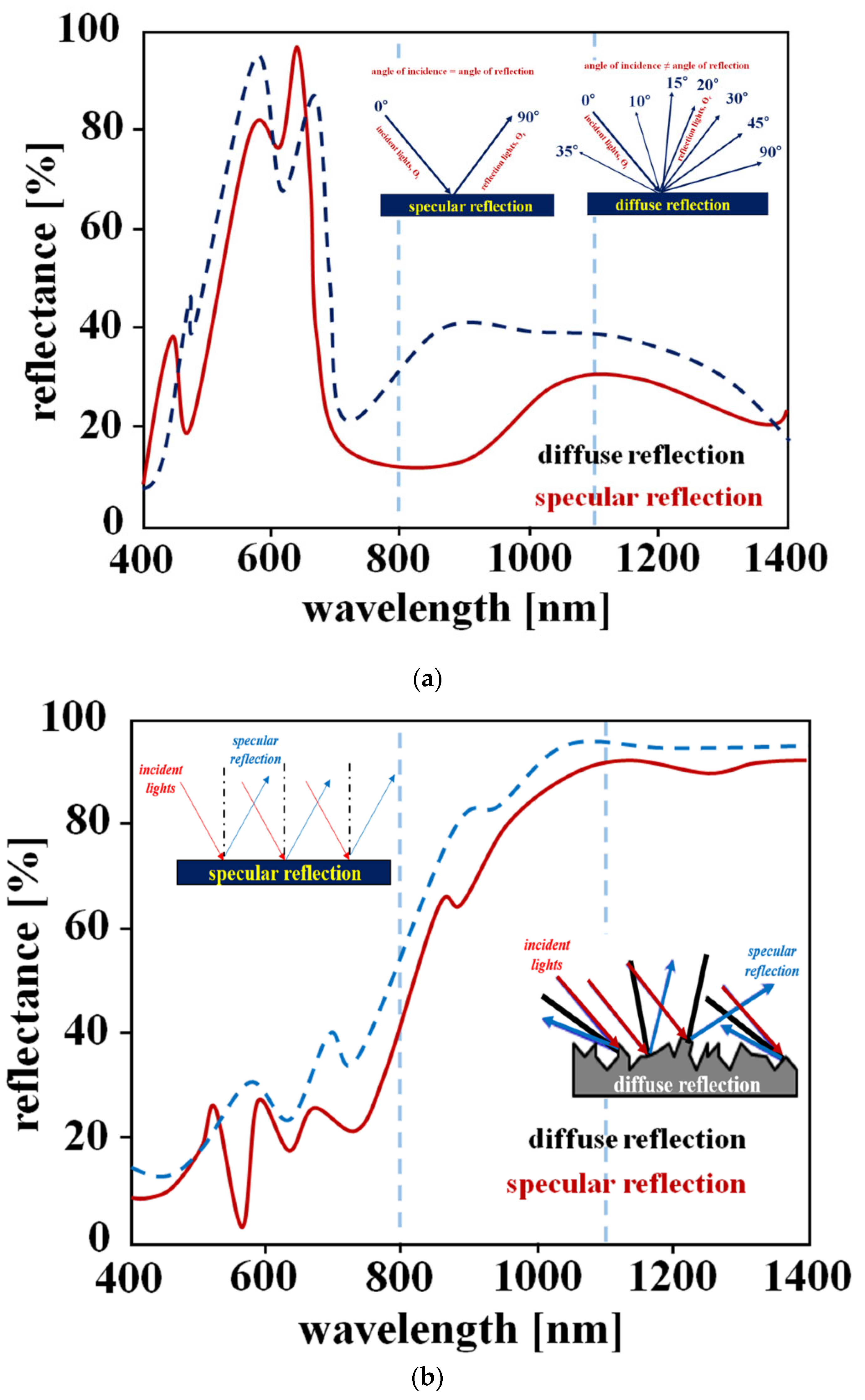 Diagnostics 12 01990 g006