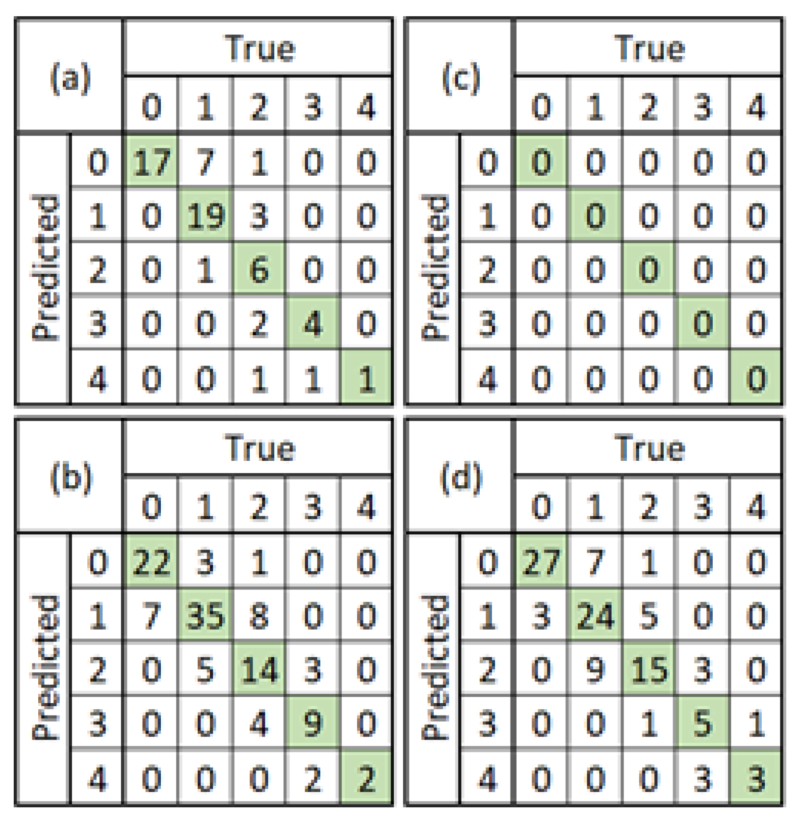 Diagnostics 12 02002 g006