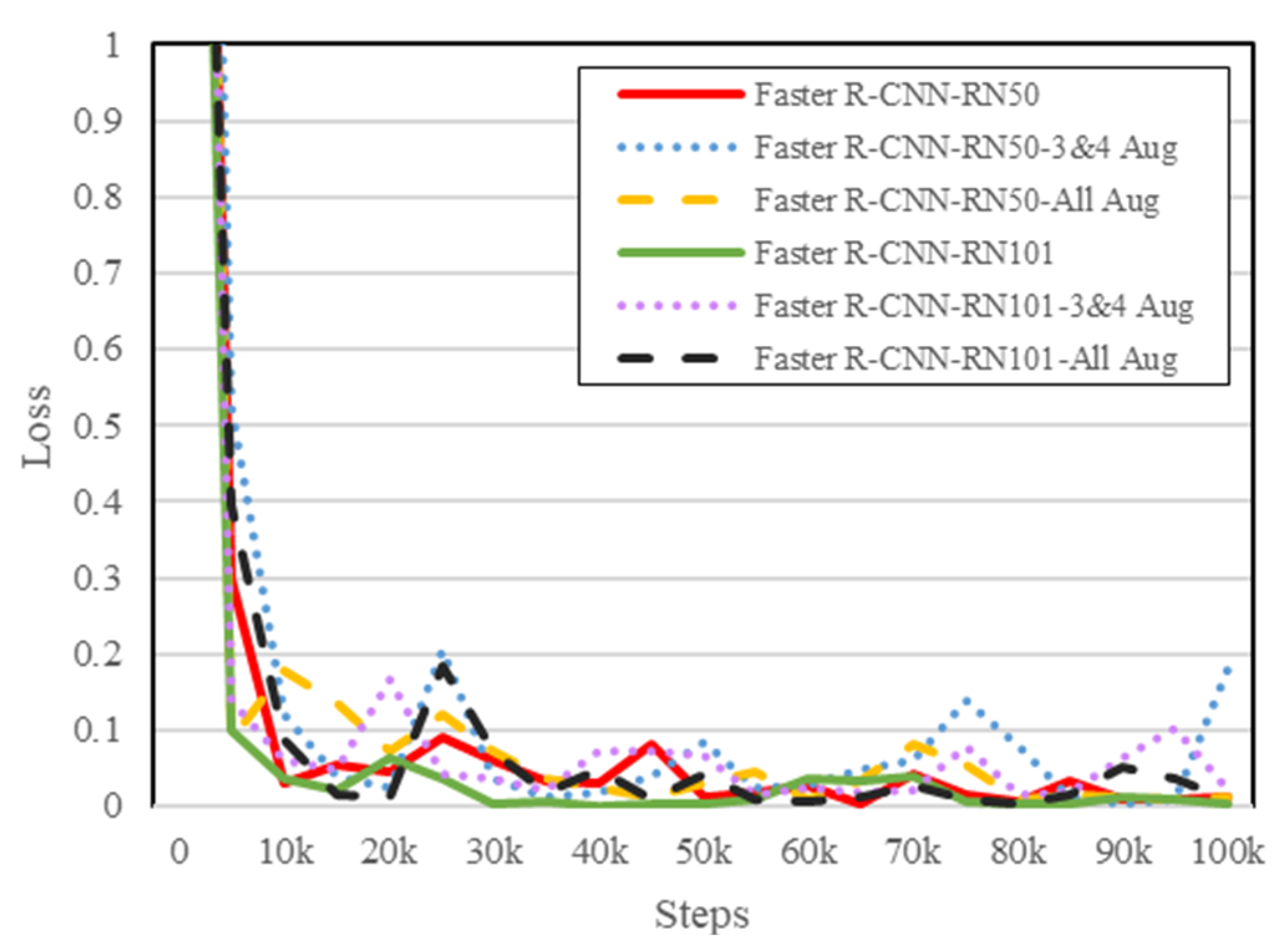 Diagnostics 12 02002 g007