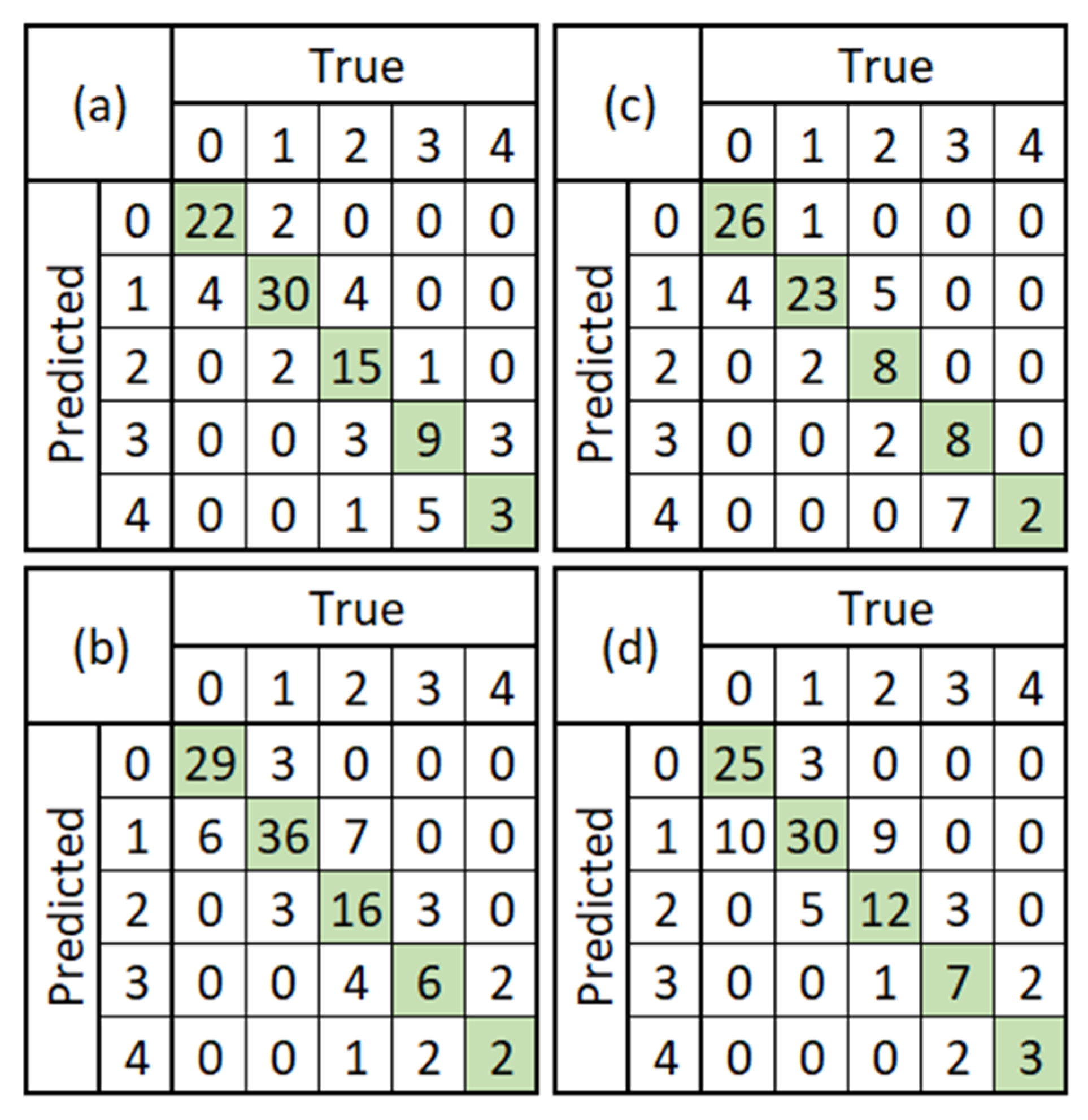 Diagnostics 12 02002 g009