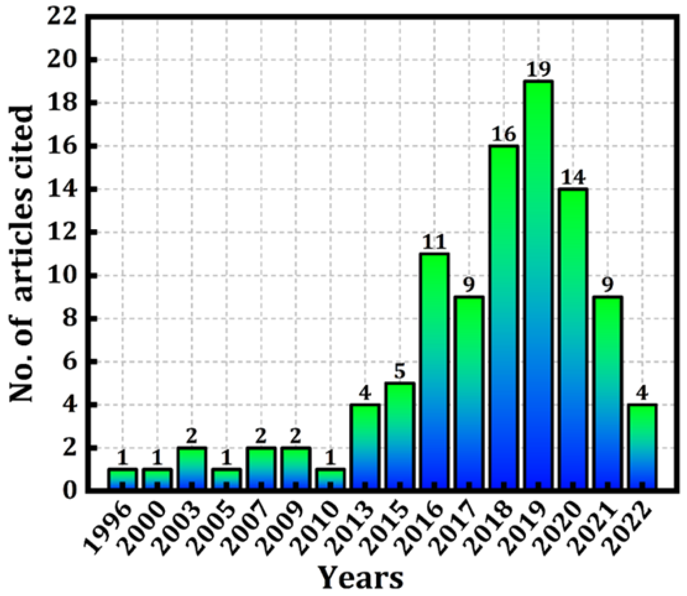 Diagnostics 12 02003 g001