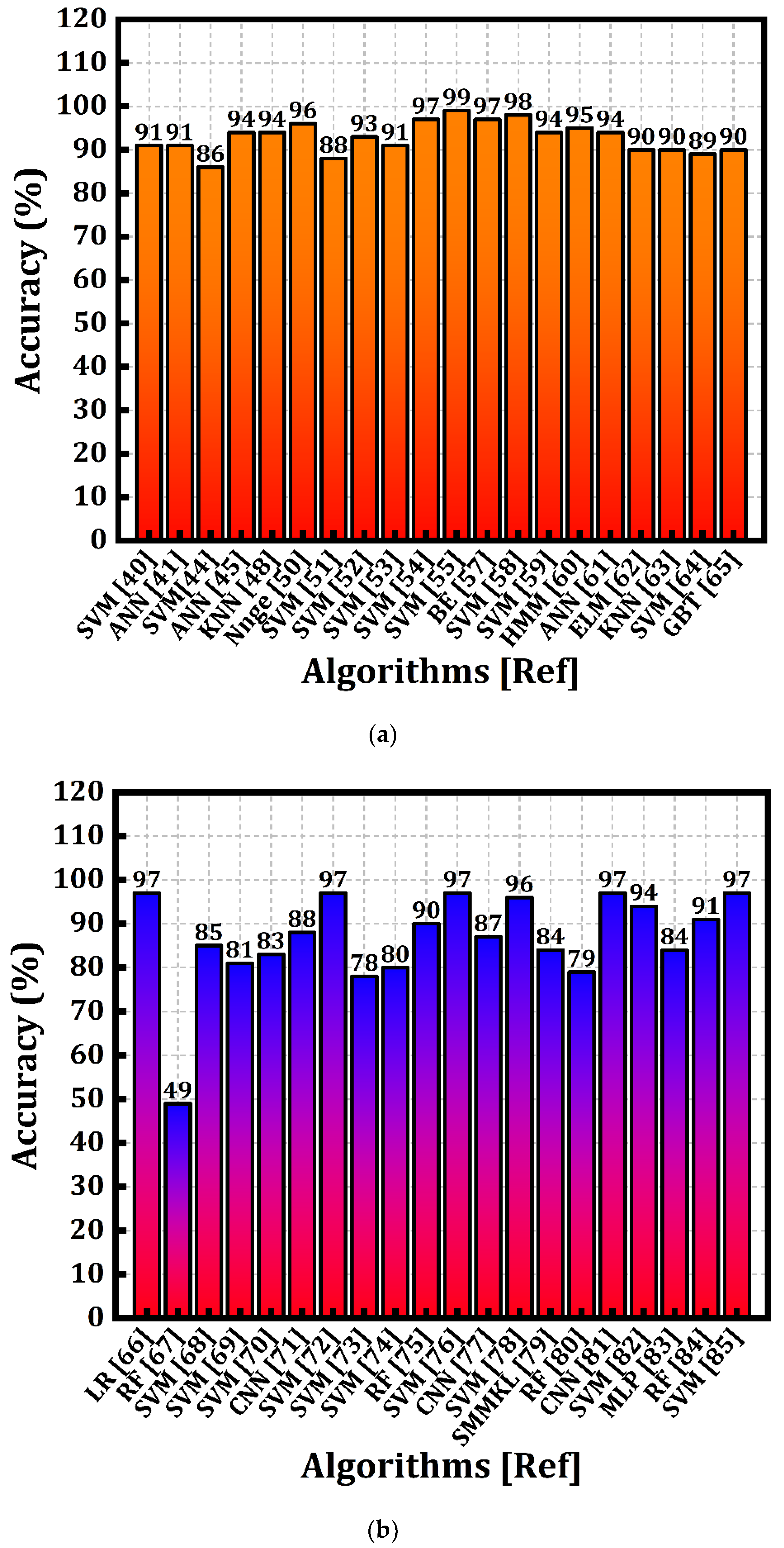 Diagnostics 12 02003 g002