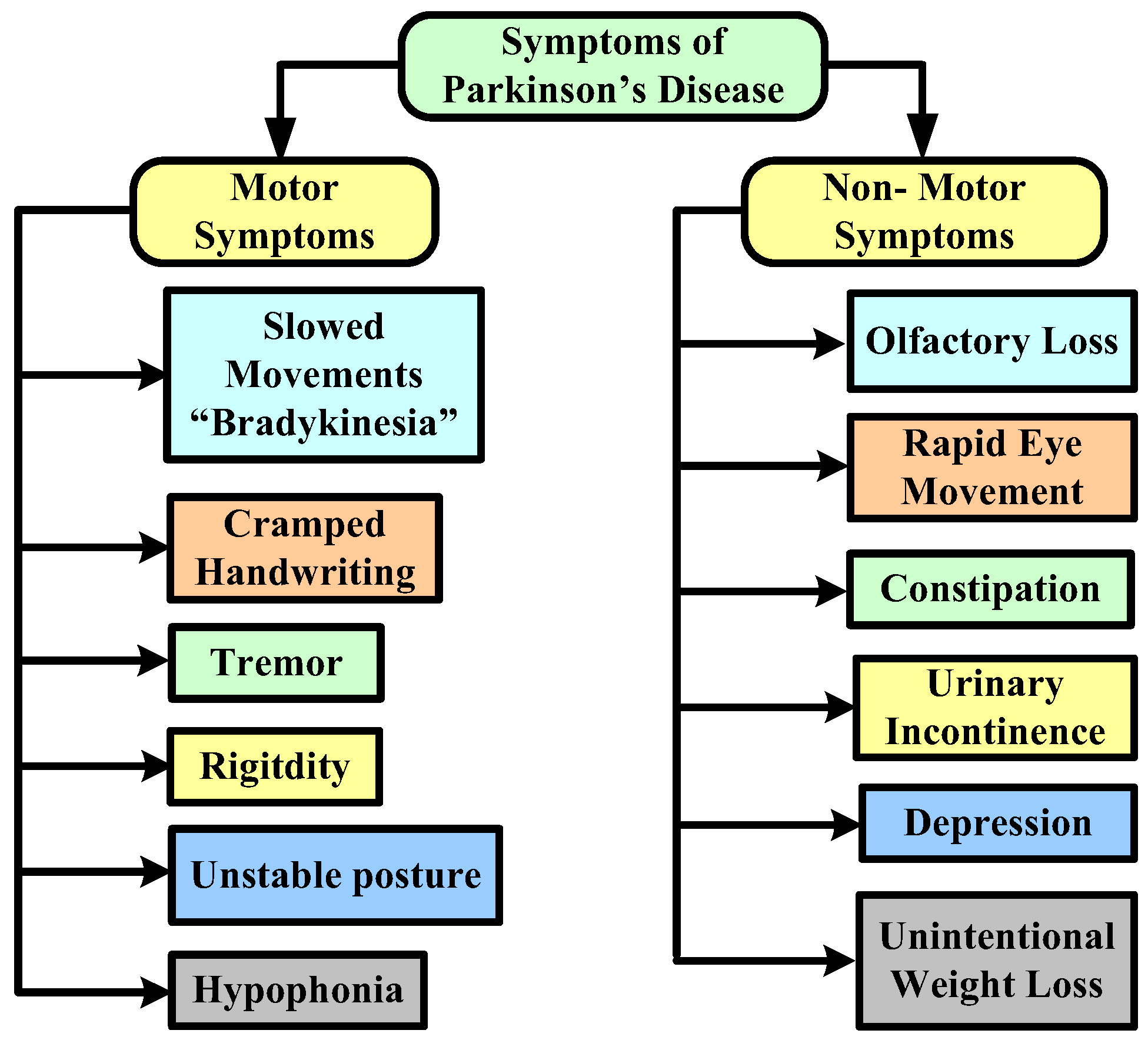 Diagnostics 12 02003 g003