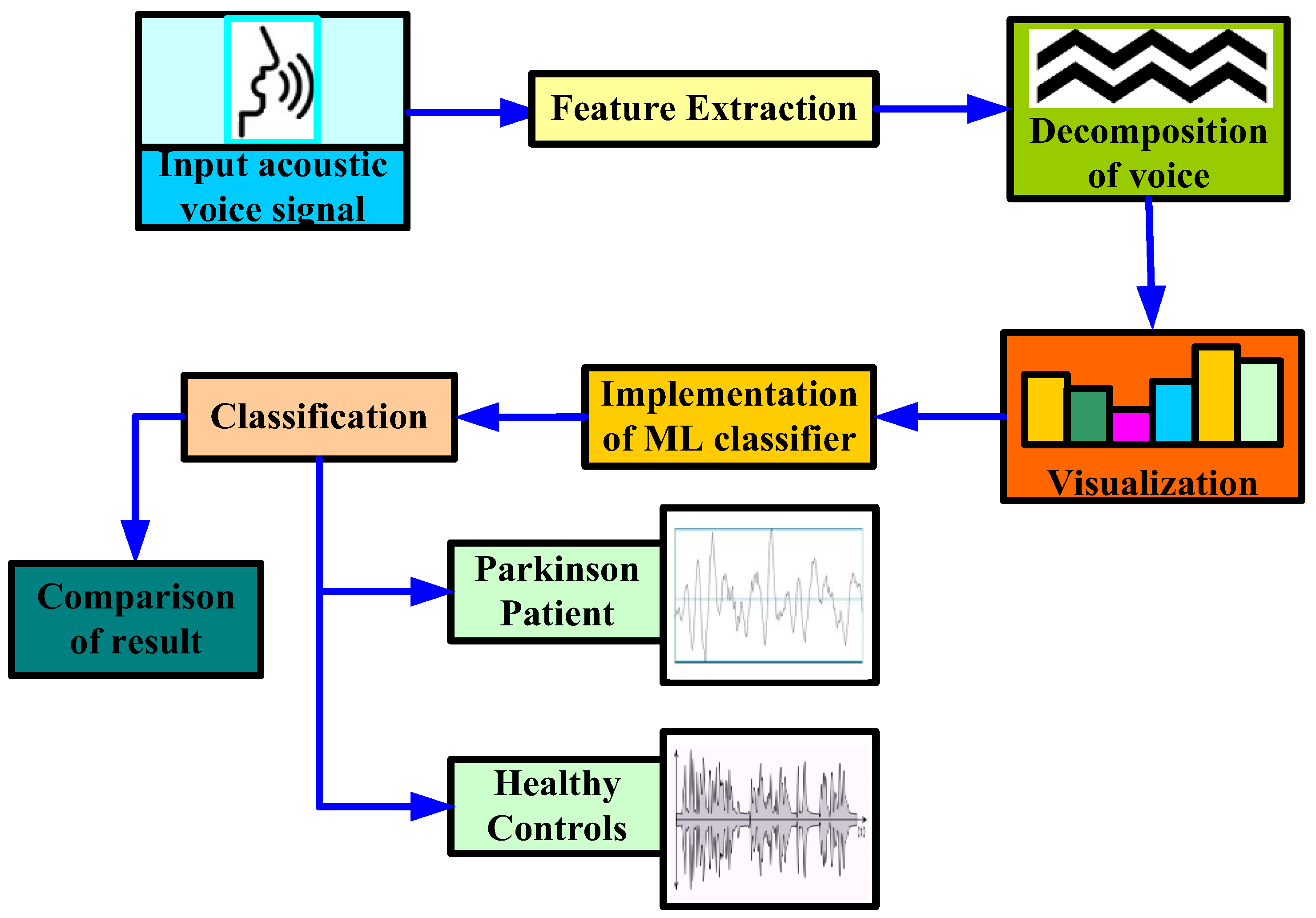 Diagnostics 12 02003 g005