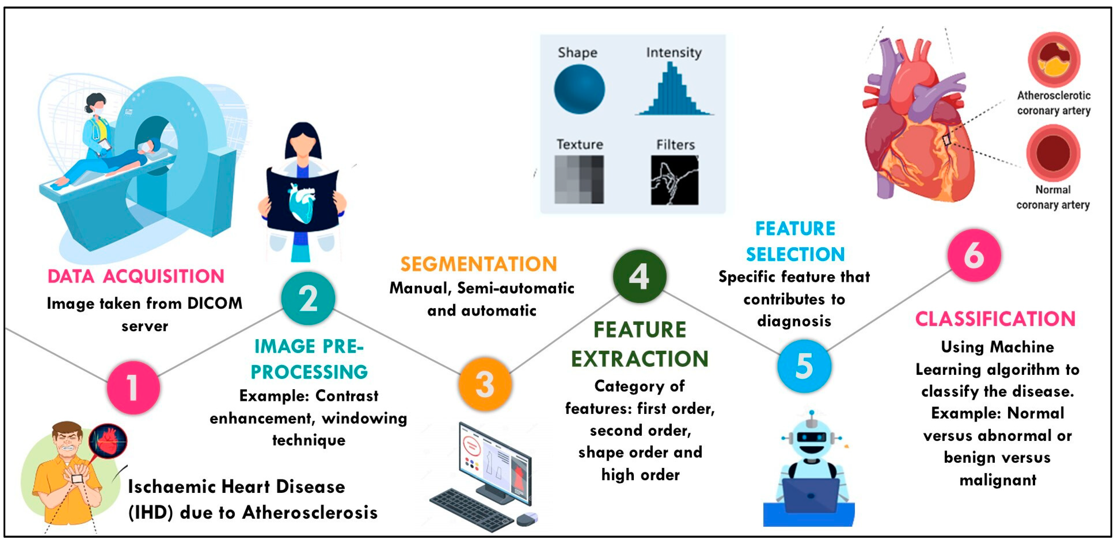 Diagnostics 12 02007 g001