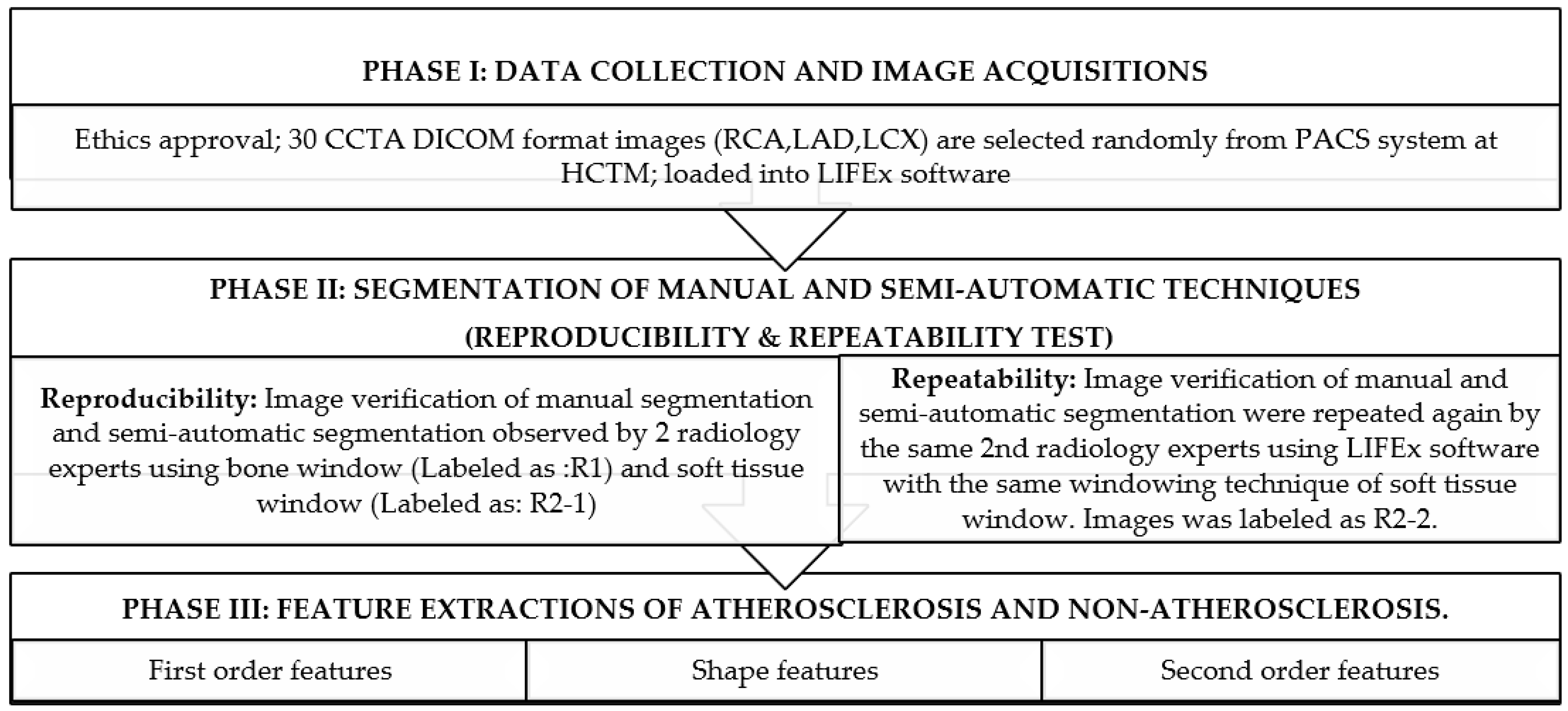 Diagnostics 12 02007 g002