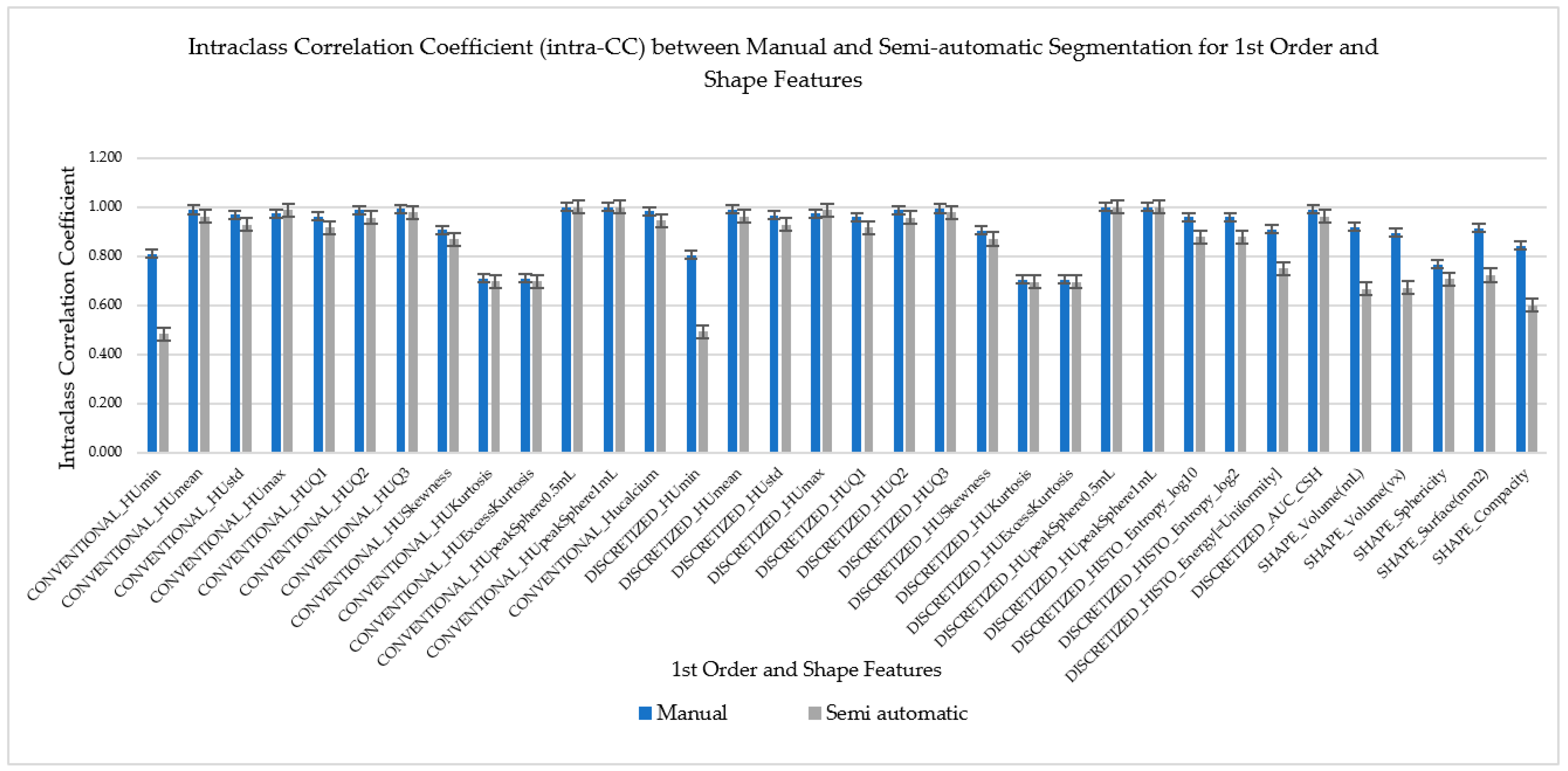 Diagnostics 12 02007 g007