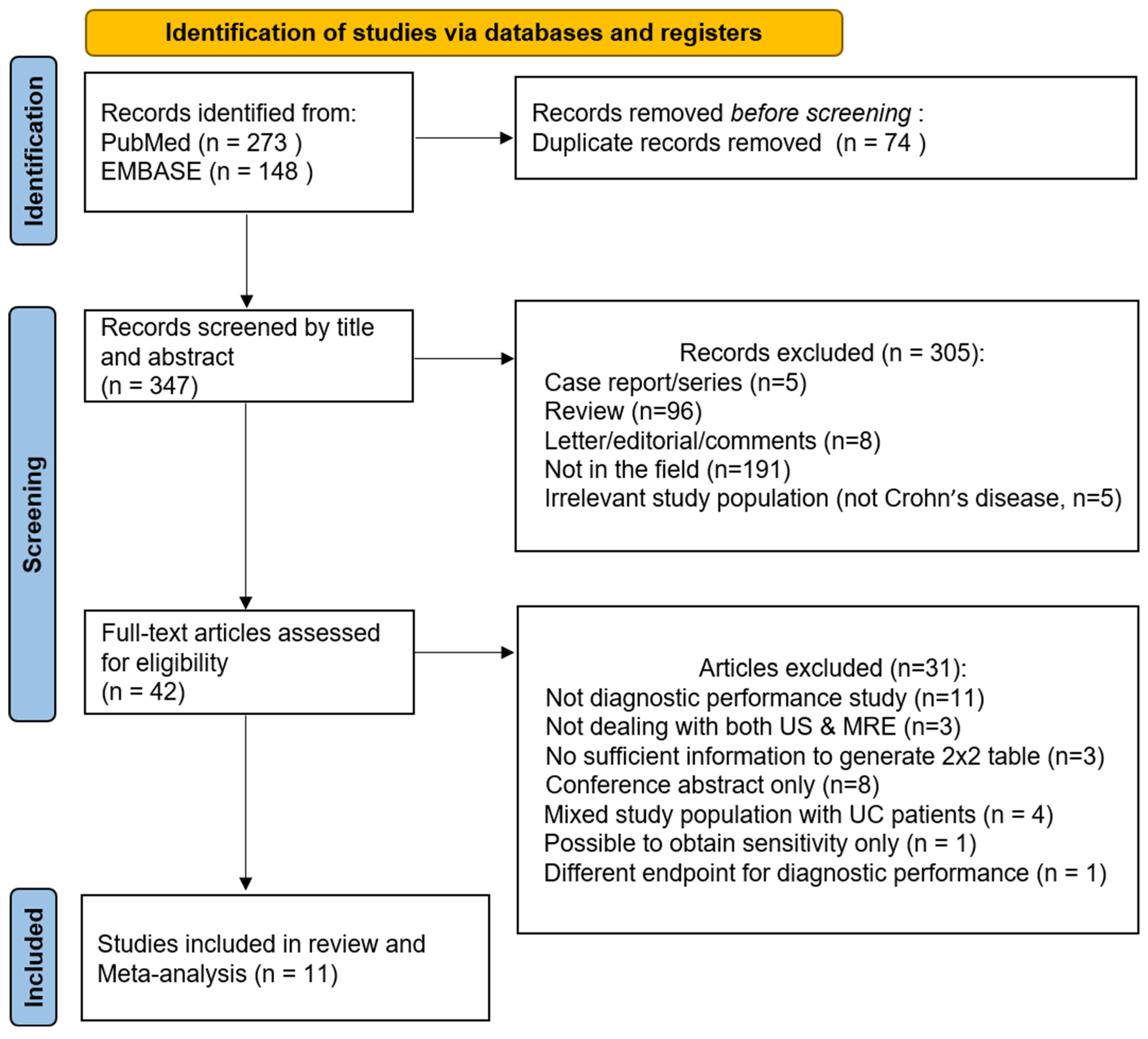Diagnostics 12 02008 g001