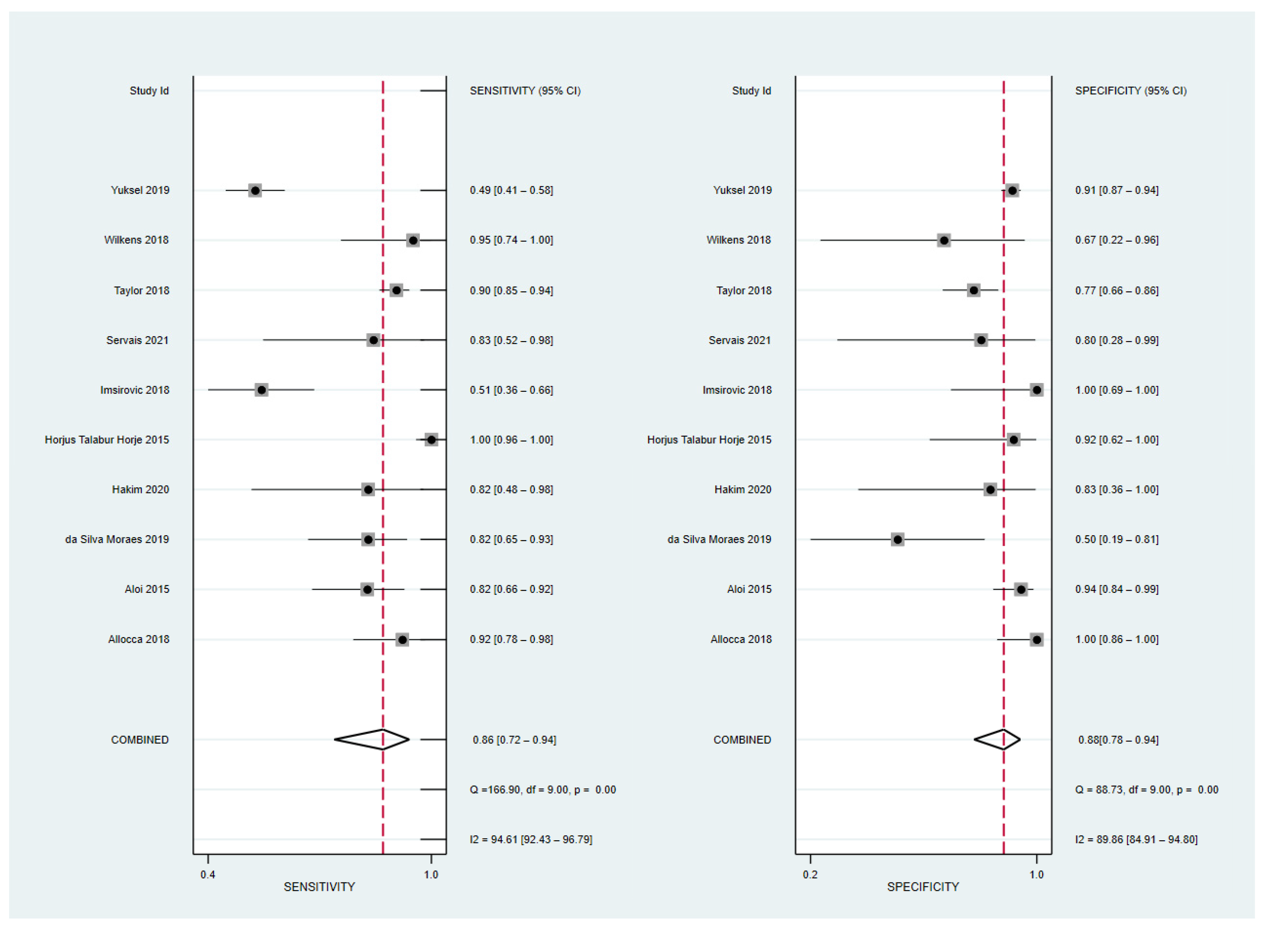 Diagnostics 12 02008 g003
