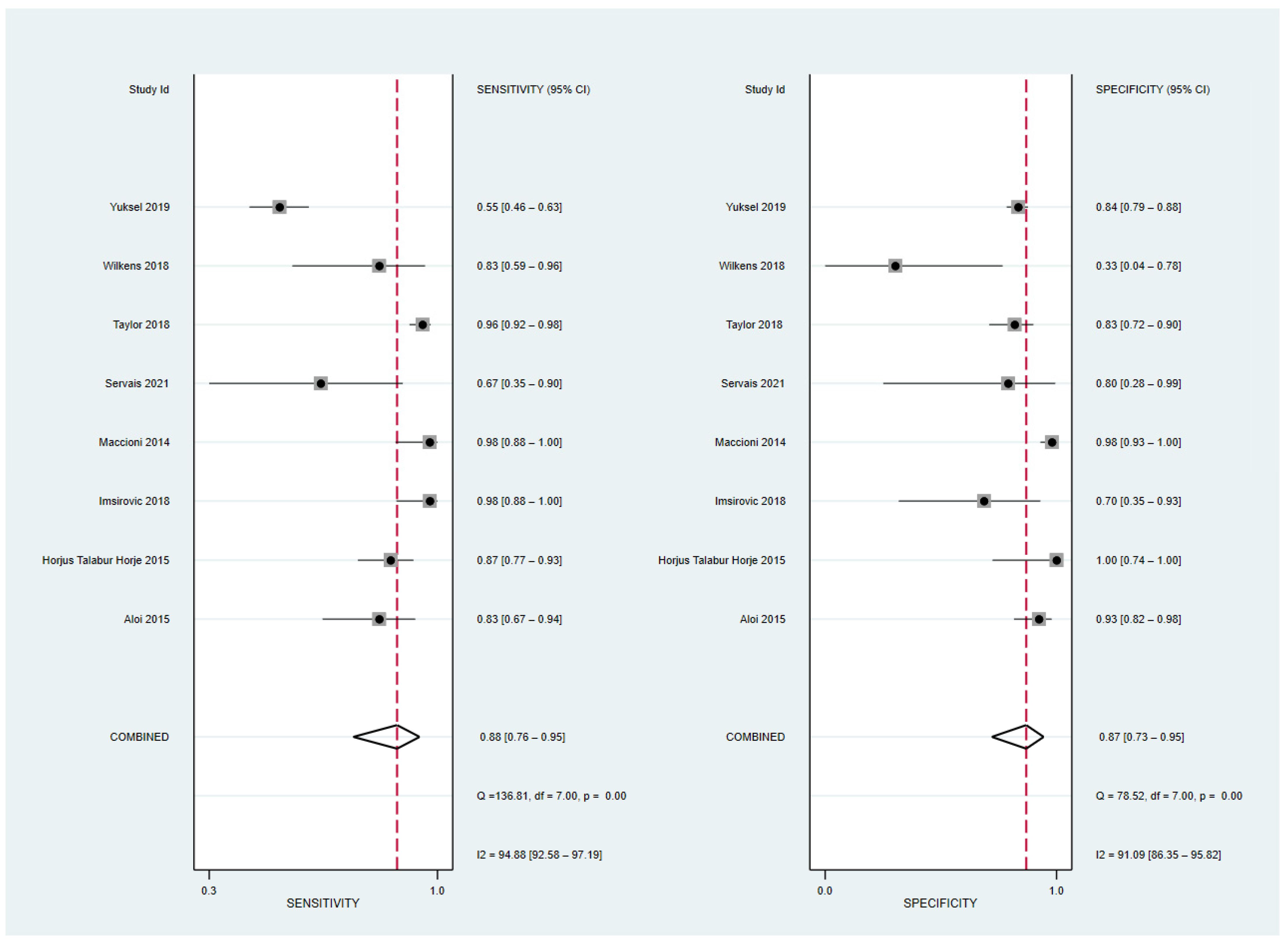 Diagnostics 12 02008 g004
