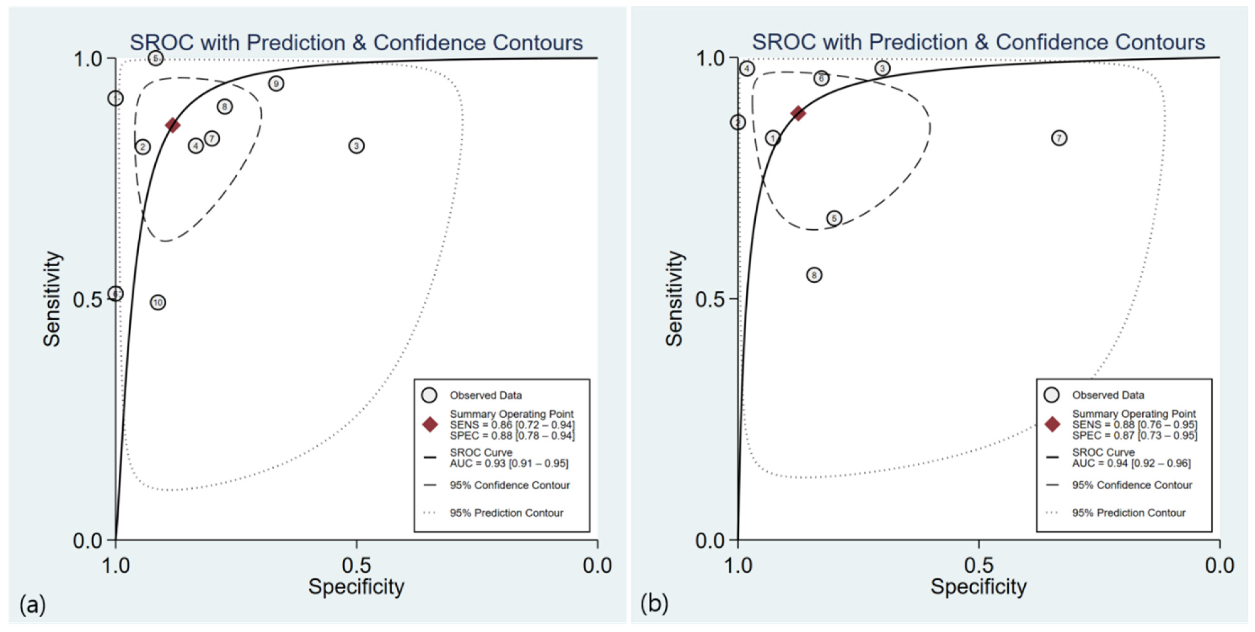 Diagnostics 12 02008 g005