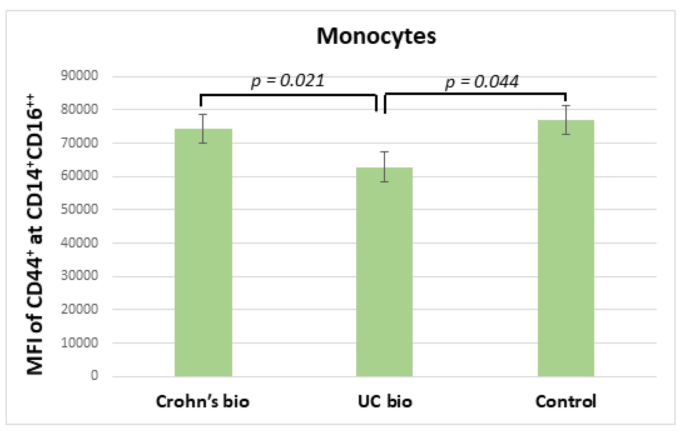 Diagnostics 12 02014 g003