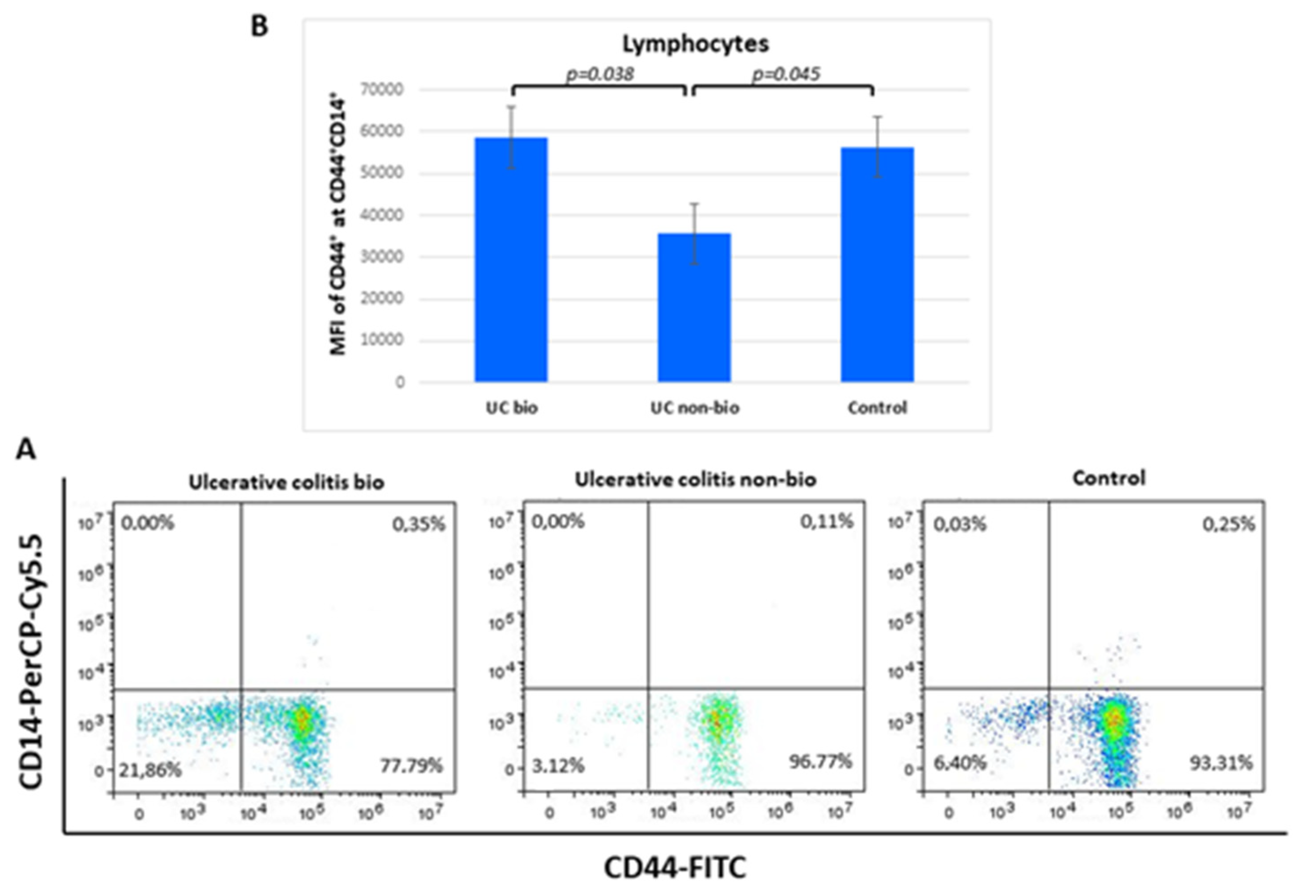 Diagnostics 12 02014 g004