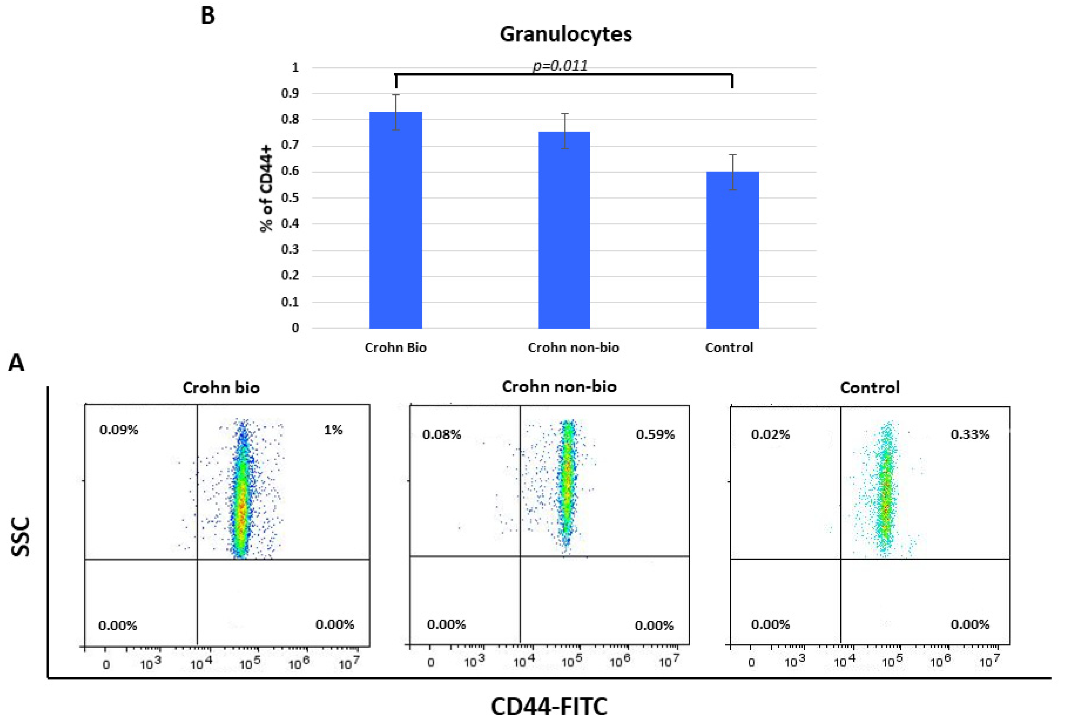 Diagnostics 12 02014 g005