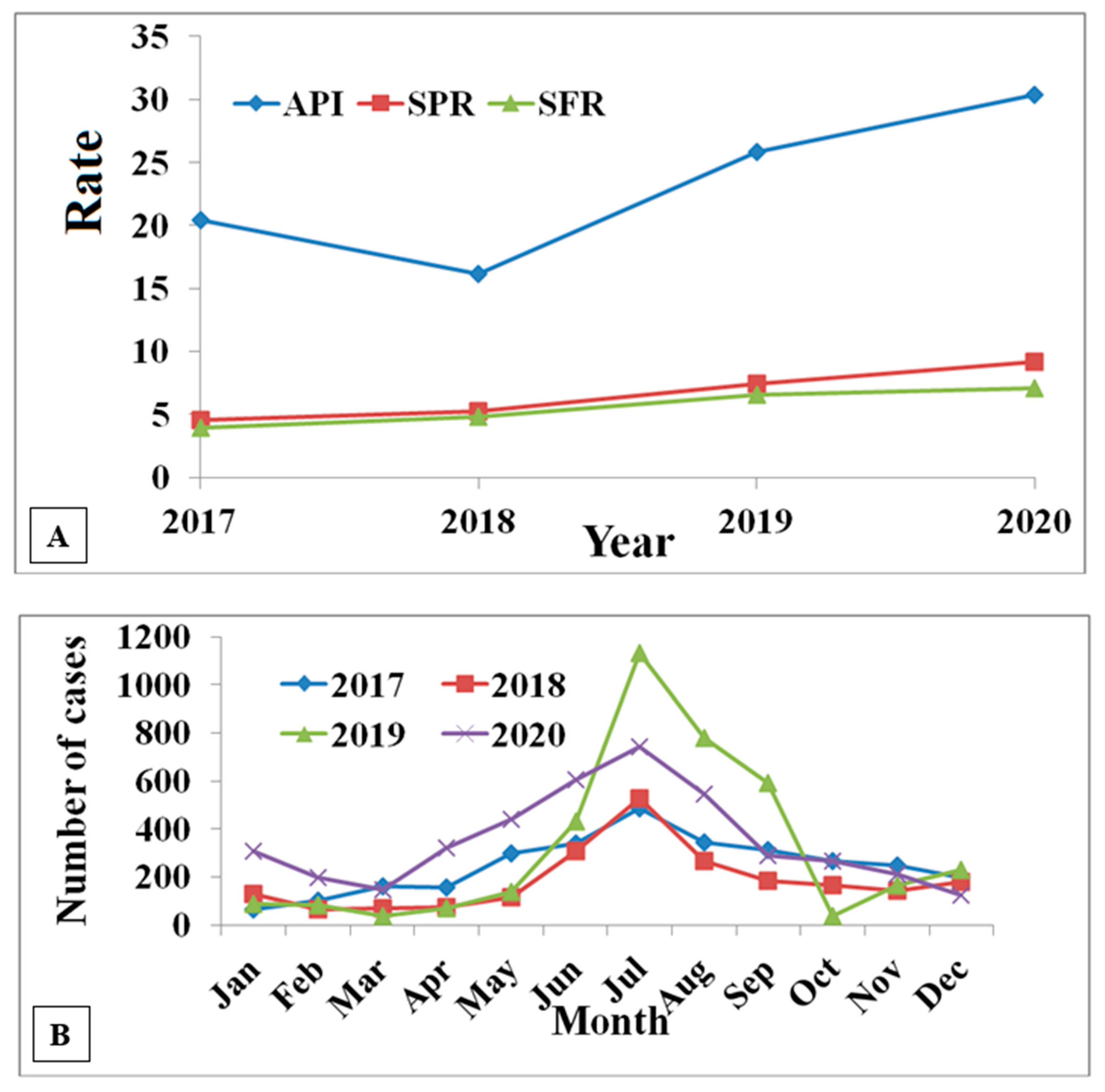 Diagnostics 12 02015 g005