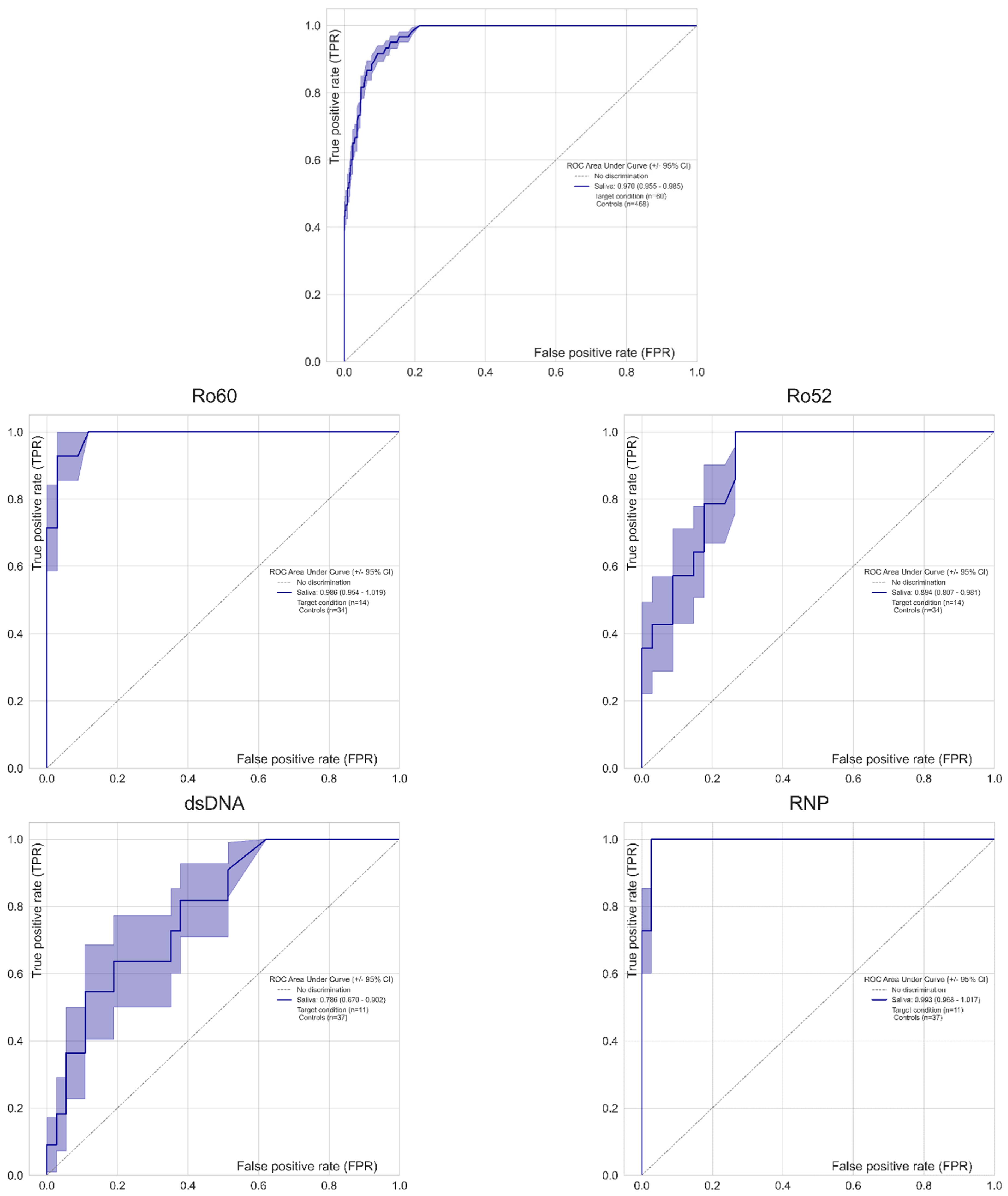 Diagnostics 12 02026 g003