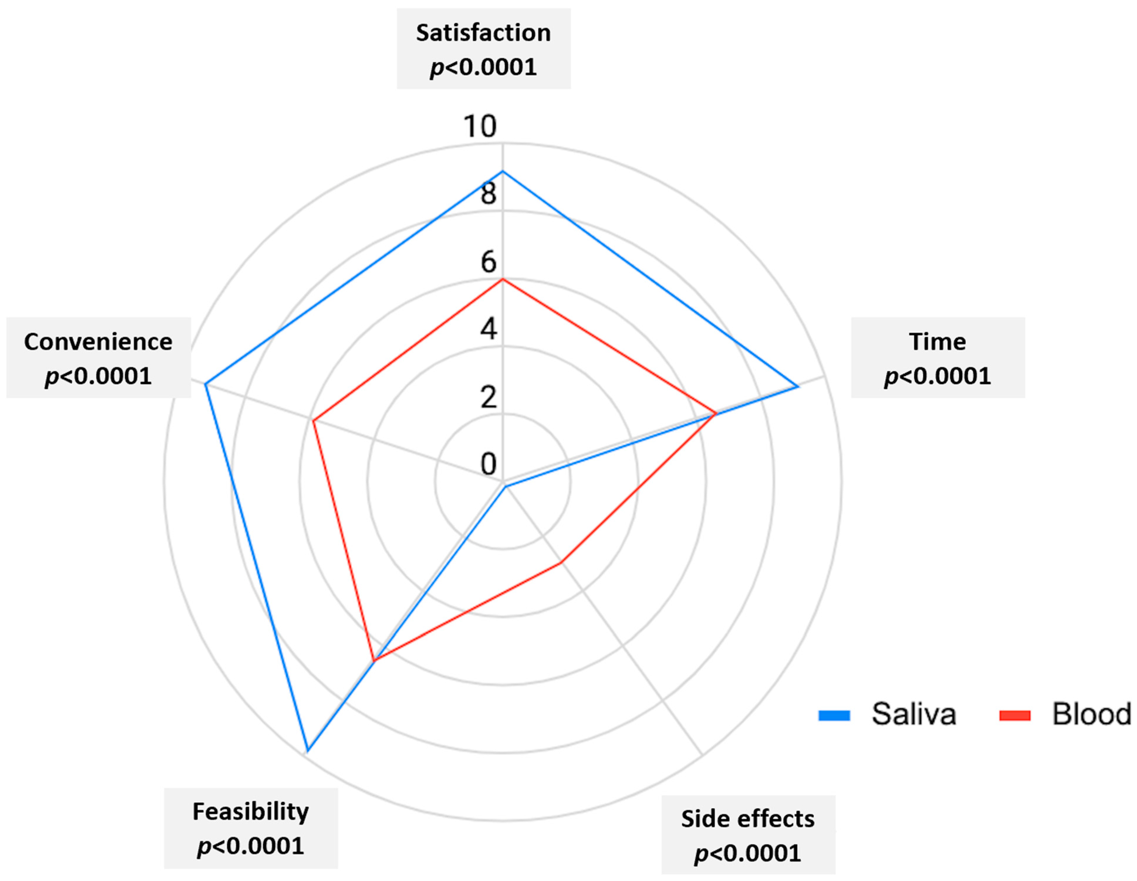 Diagnostics 12 02026 g004
