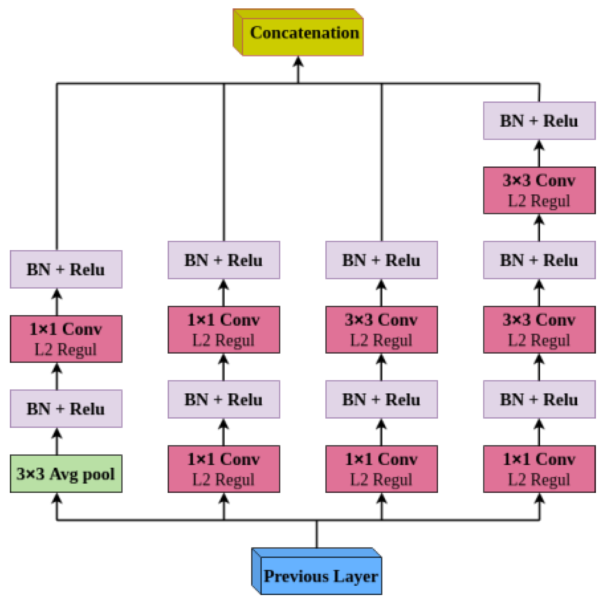 Diagnostics 12 02030 g003