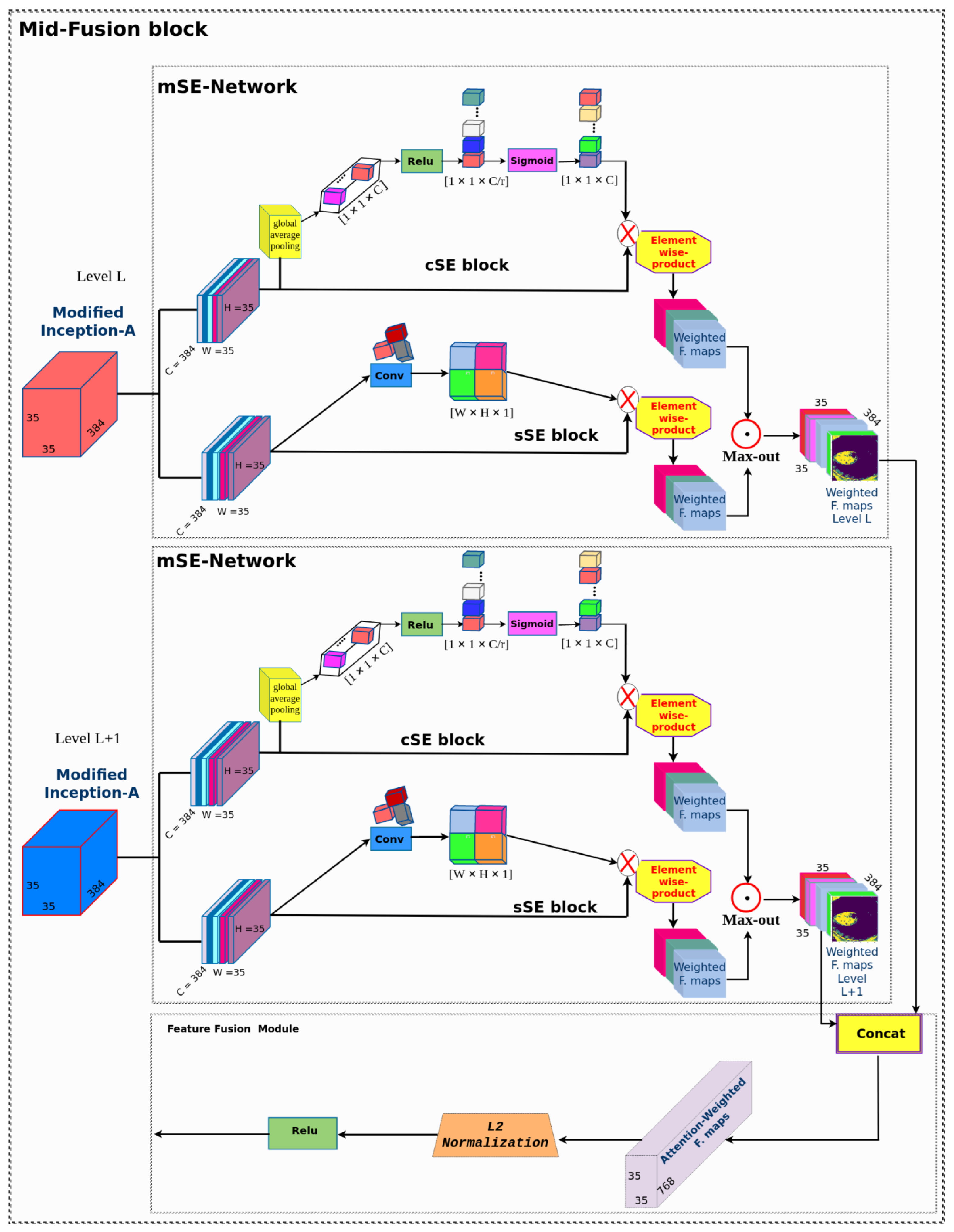 Diagnostics 12 02030 g004