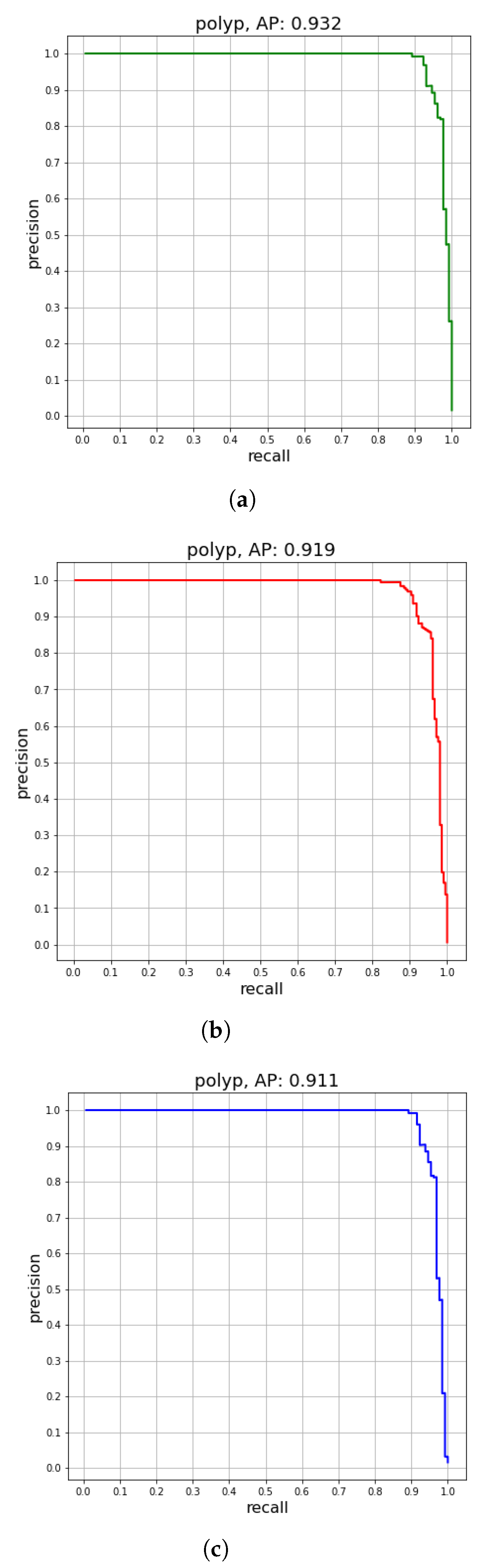 Diagnostics 12 02030 g010
