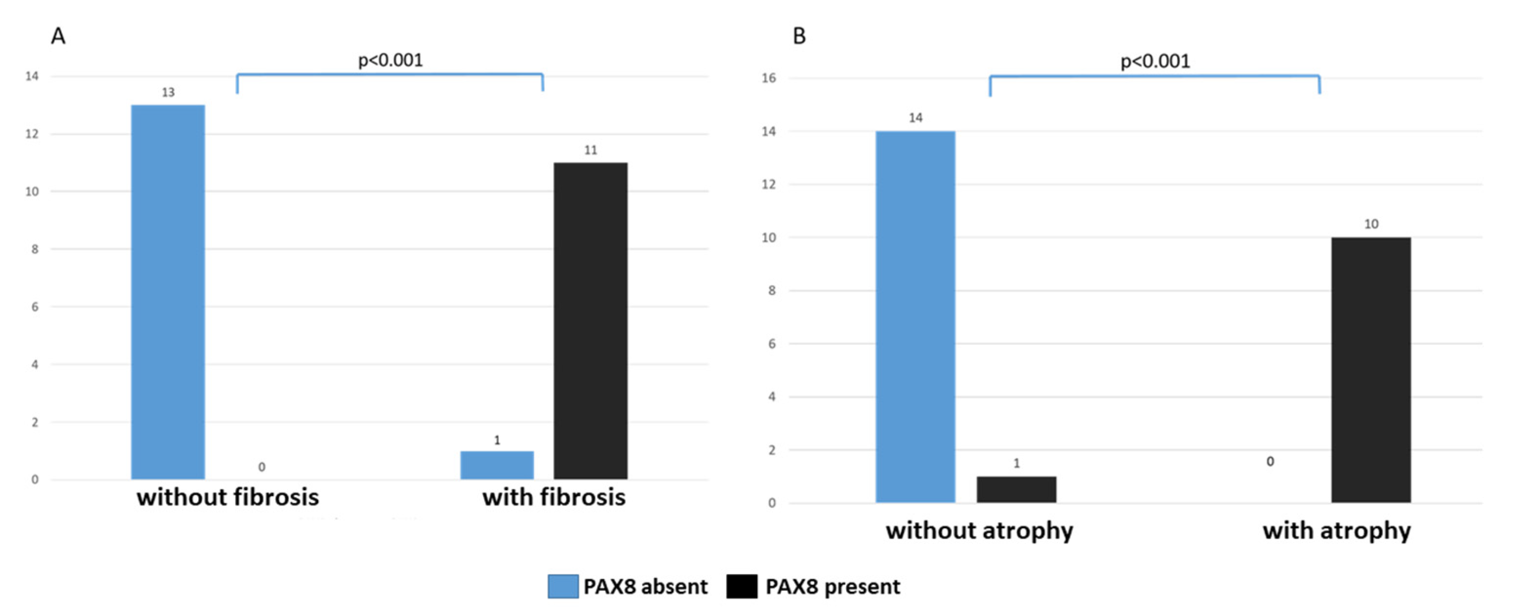 Diagnostics 12 02036 g005