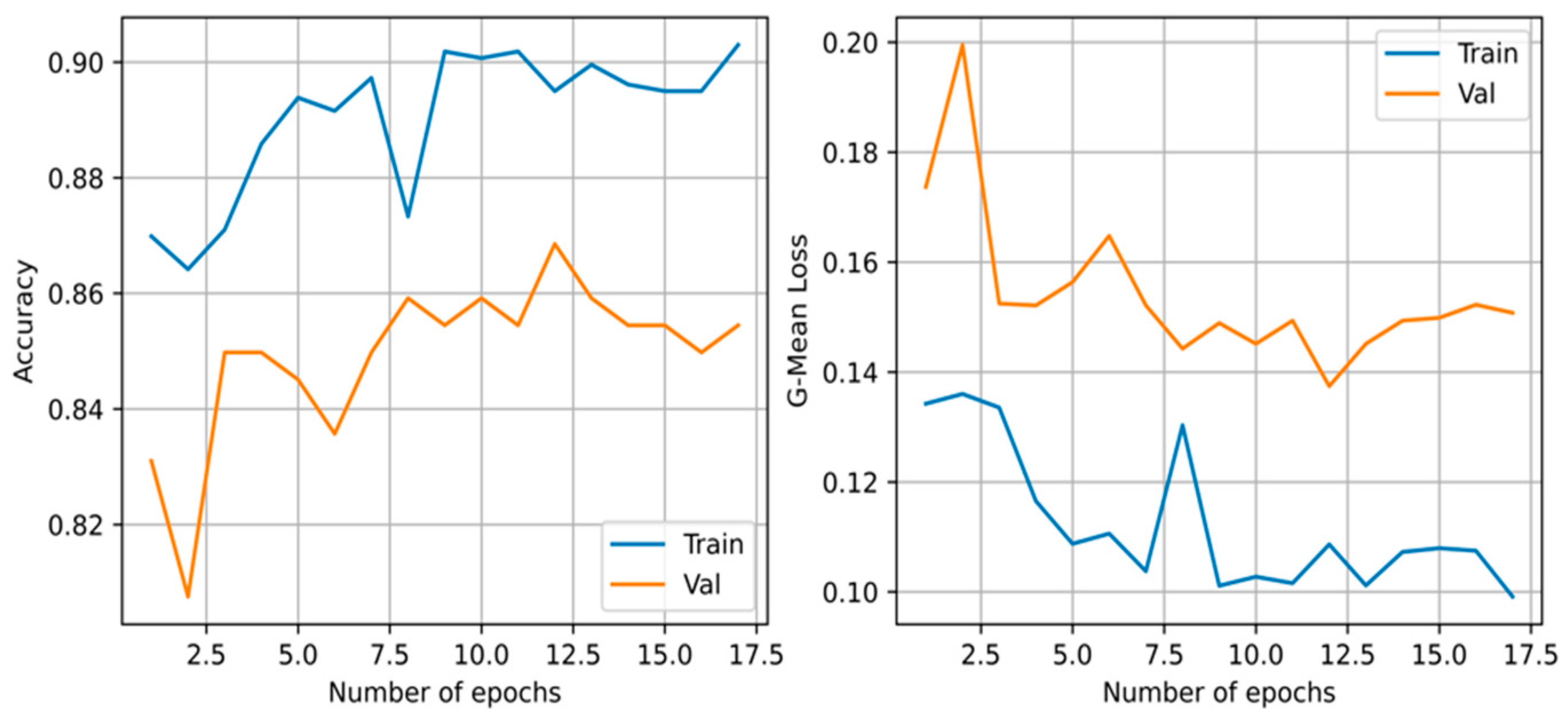 Diagnostics 12 02037 g005