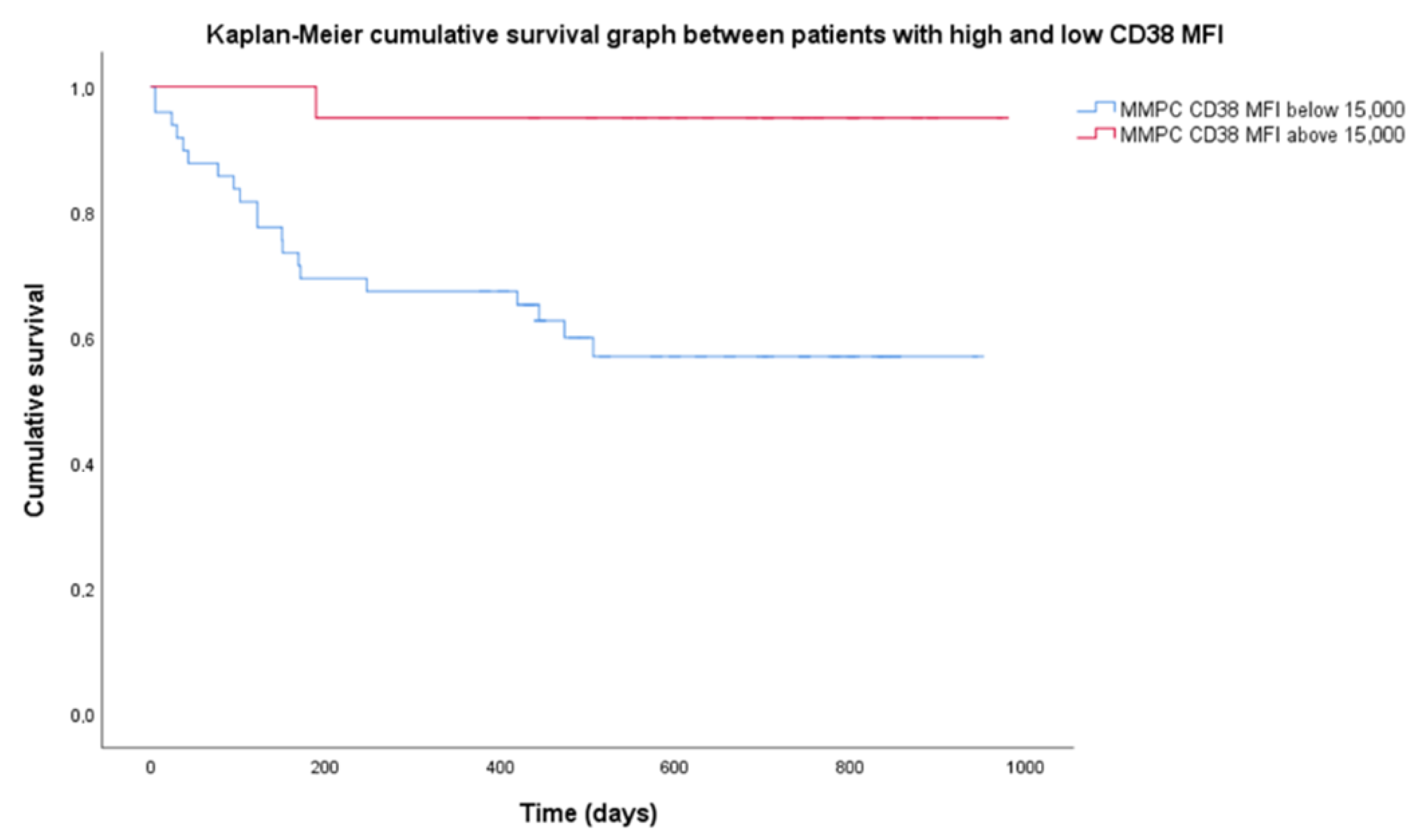 Diagnostics 12 02049 g003