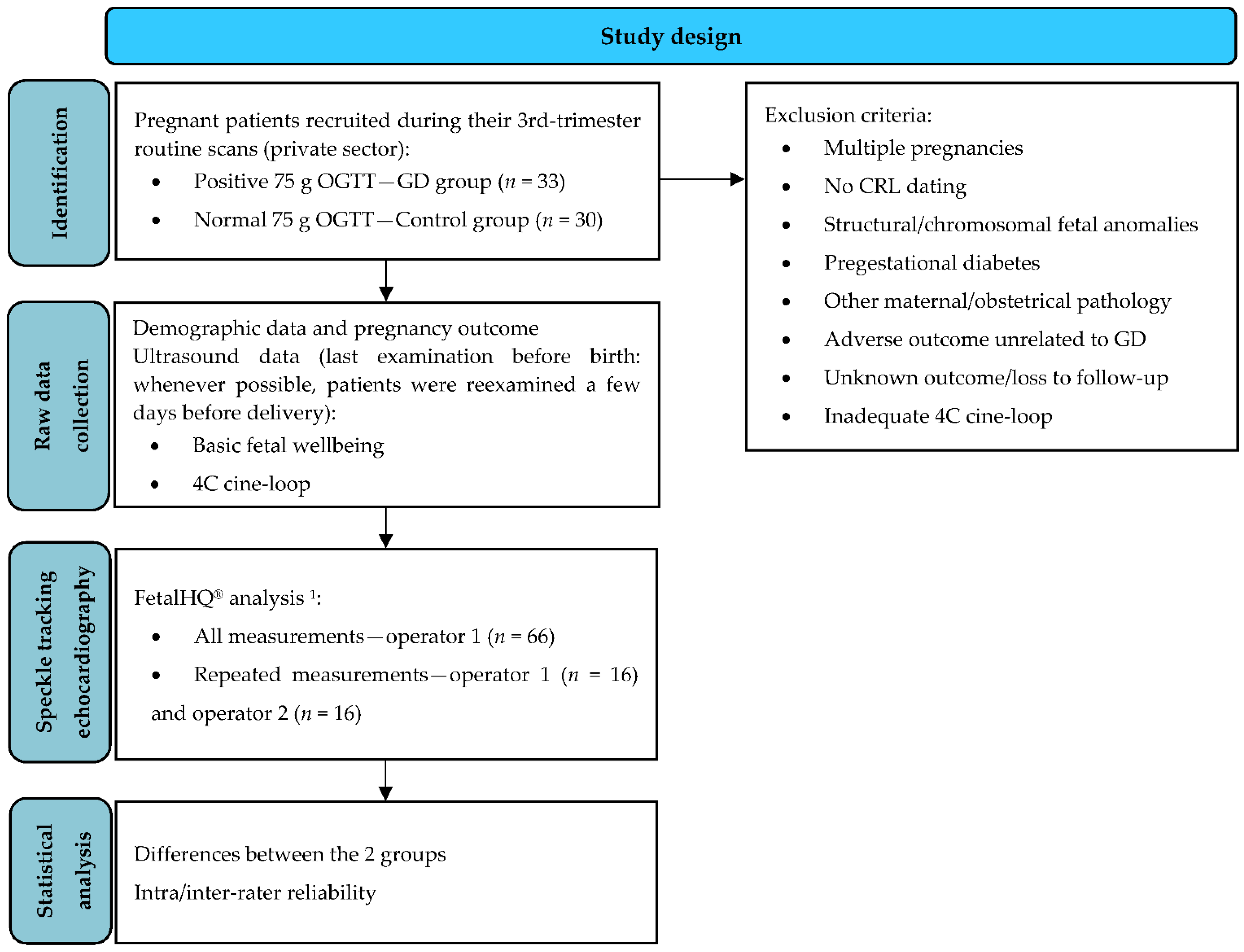 Diagnostics 12 02053 sch001