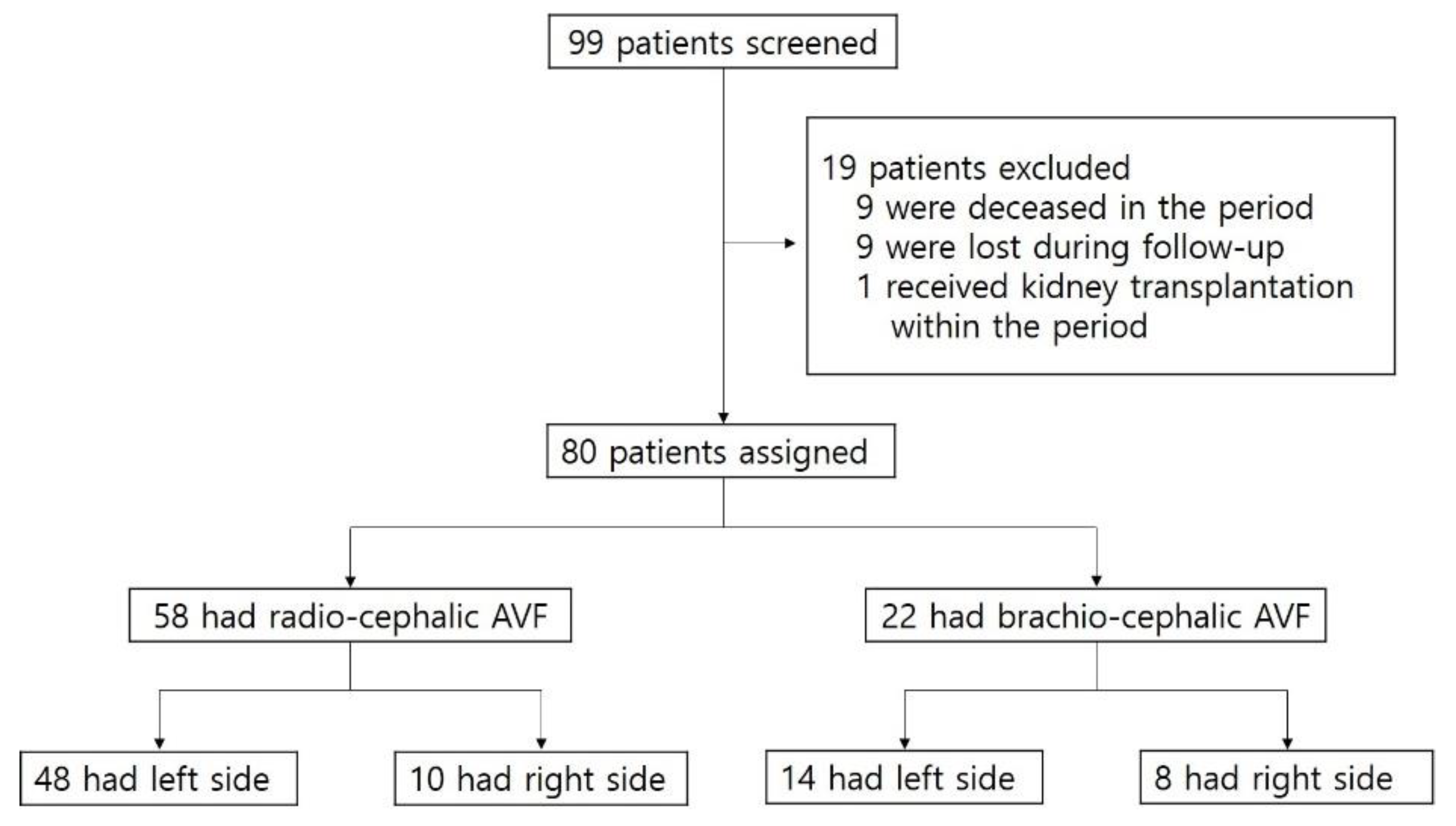 Diagnostics 12 02059 g001