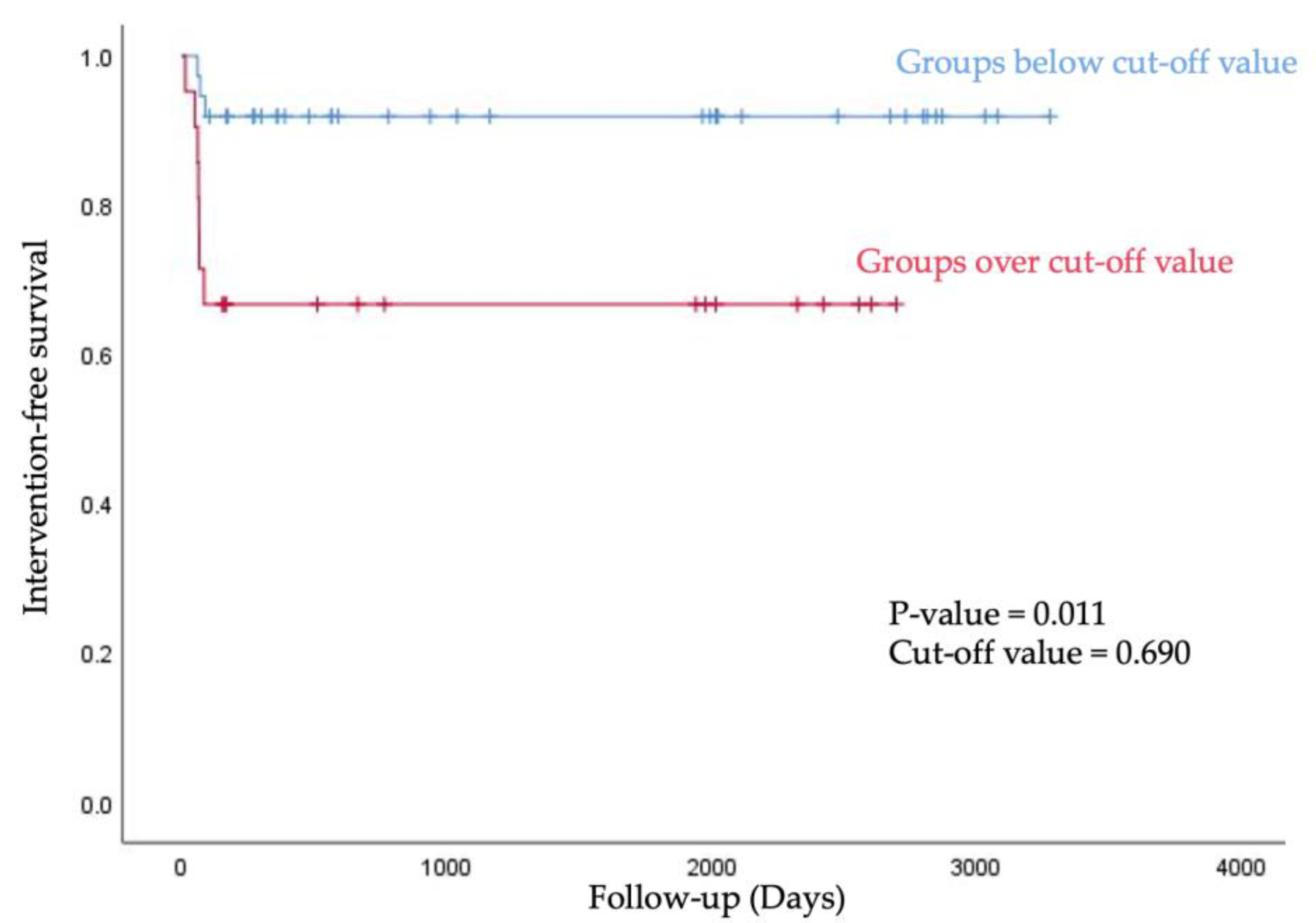 Diagnostics 12 02059 g005